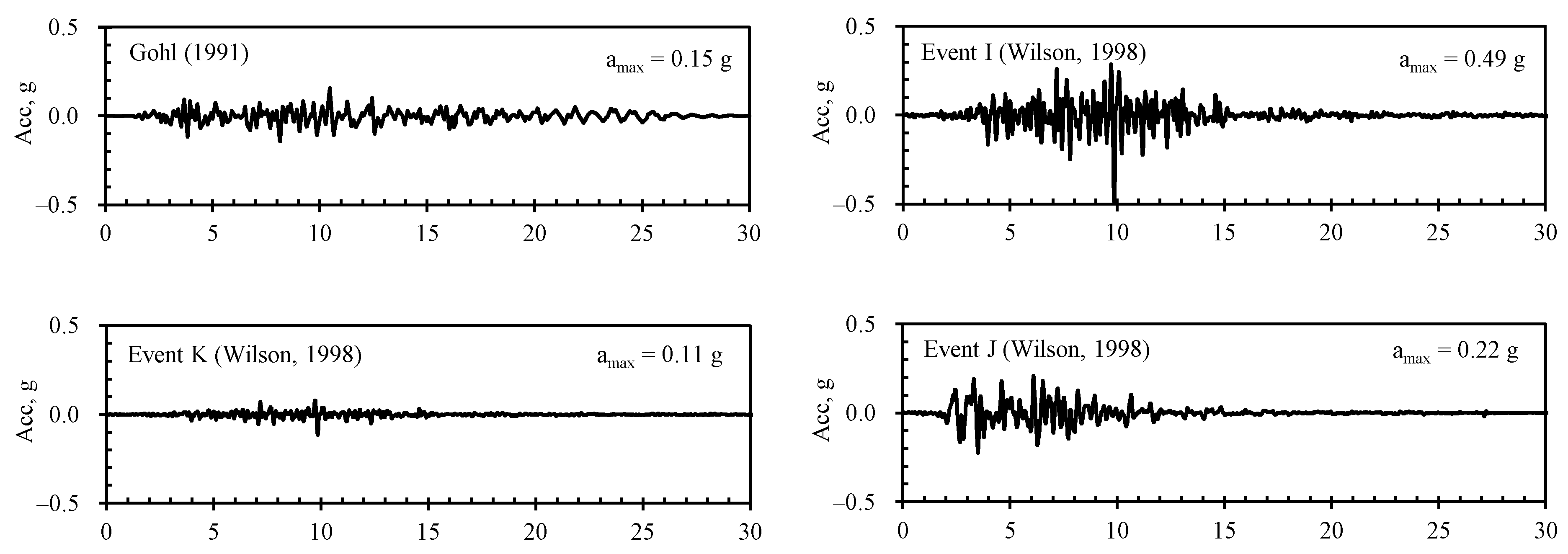 Applsci 12 09002 g006