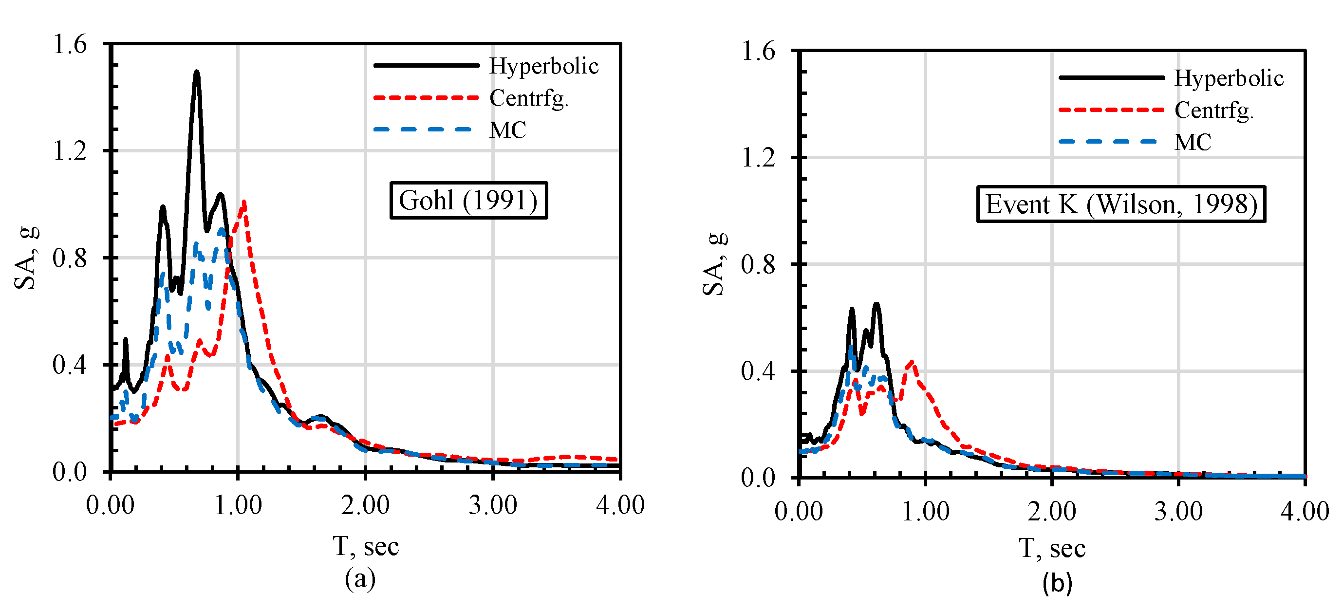 Applsci 12 09002 g008
