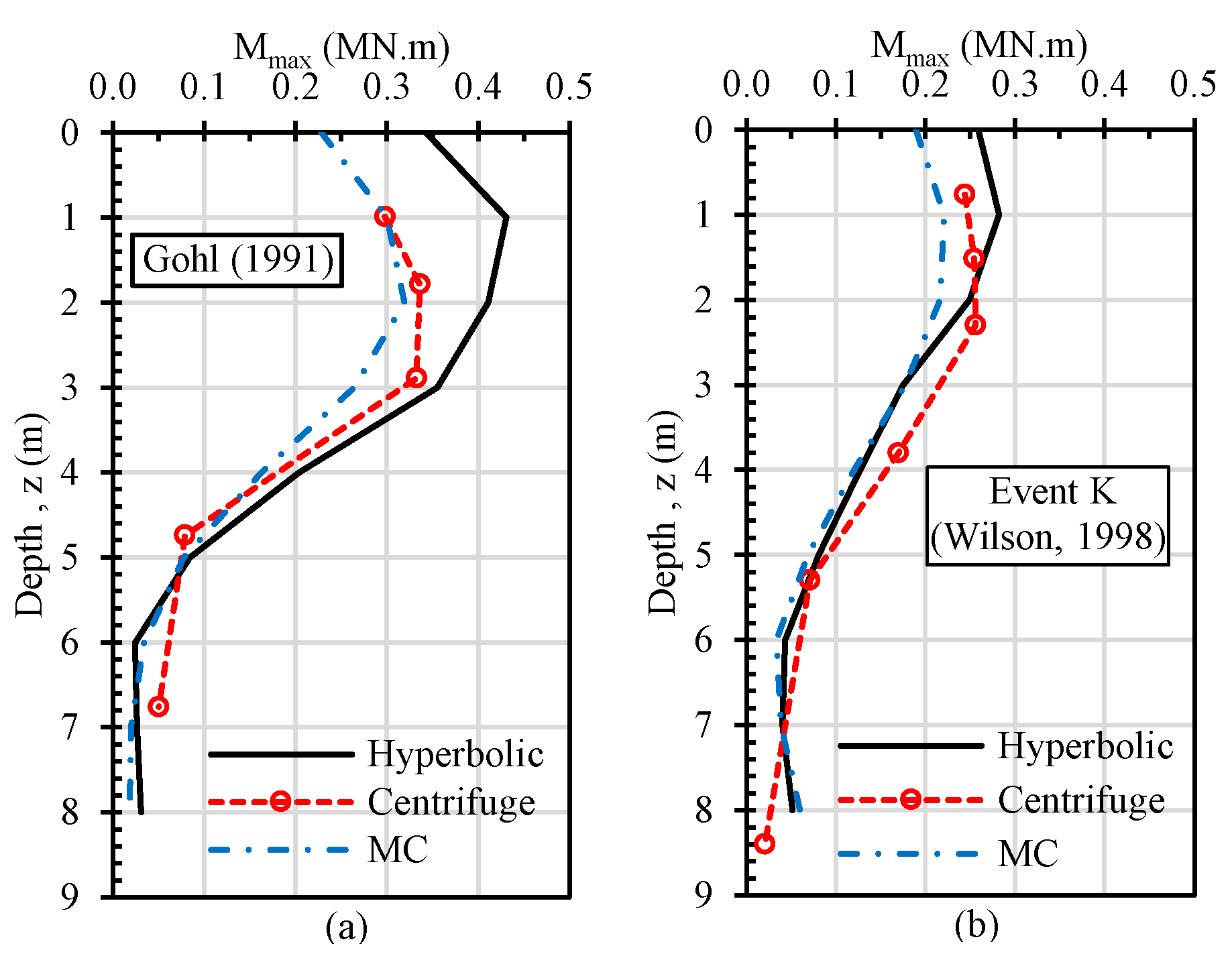 Applsci 12 09002 g009