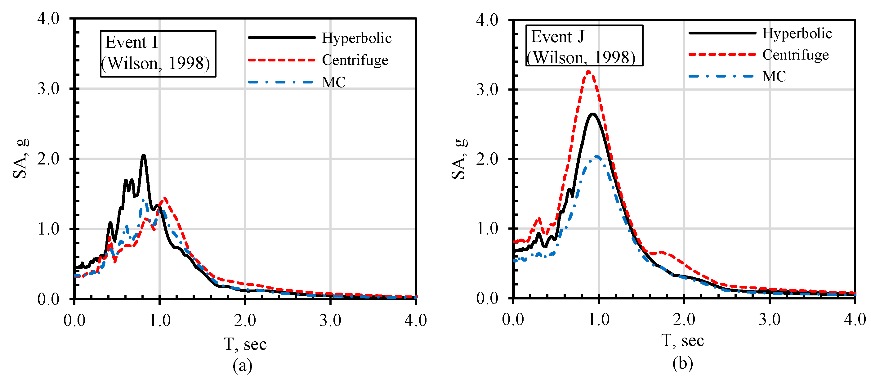 Applsci 12 09002 g010