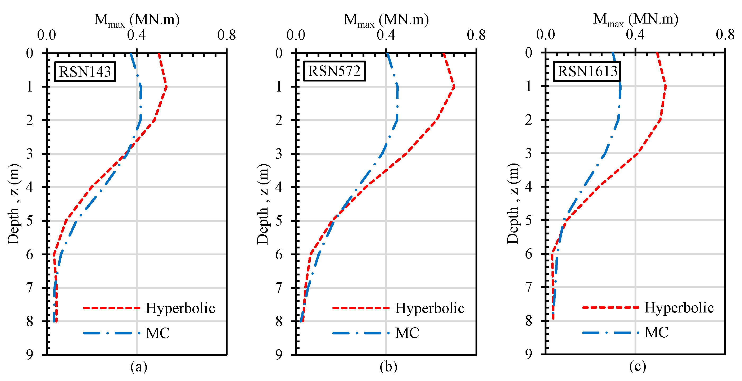 Applsci 12 09002 g014