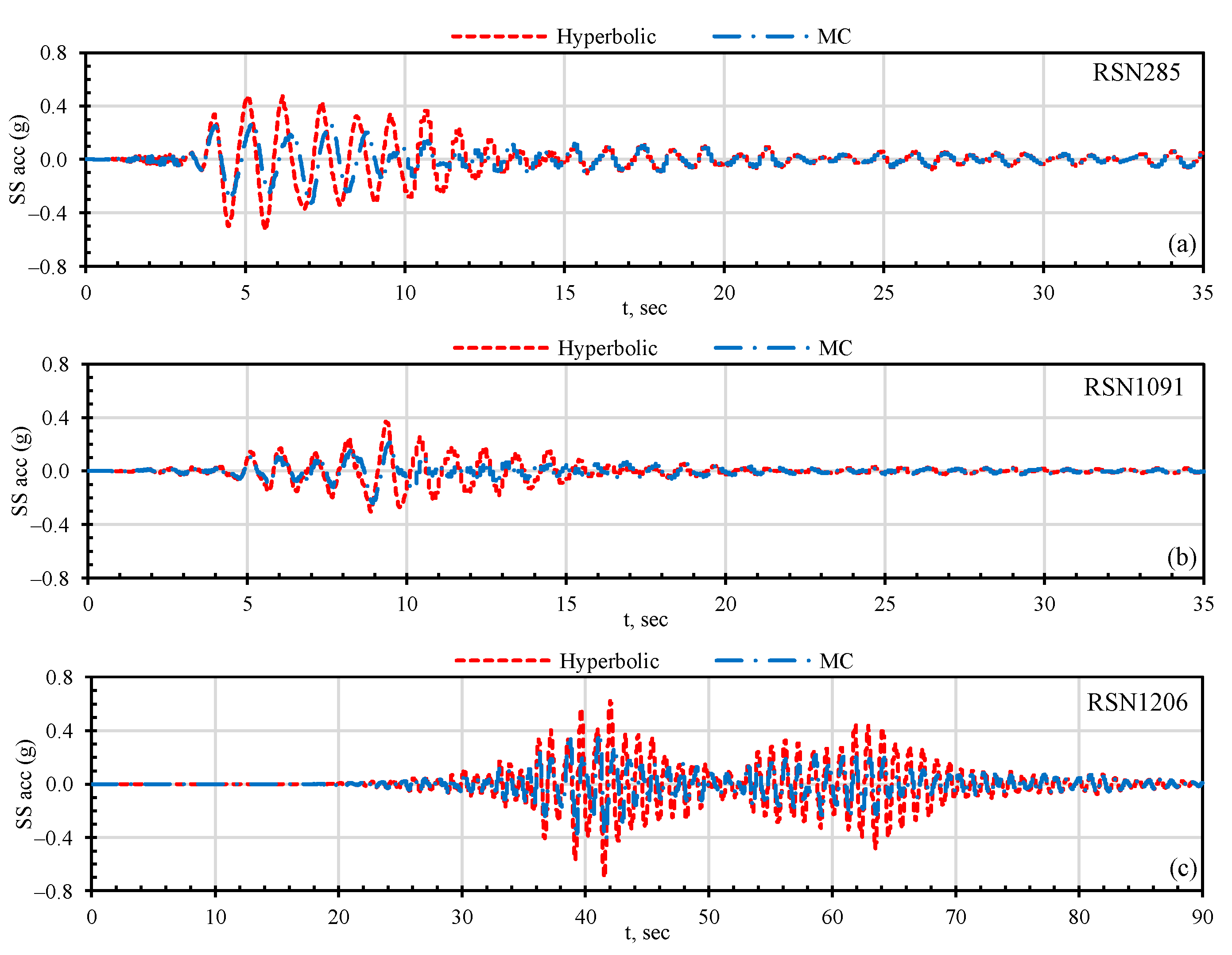 Applsci 12 09002 g015
