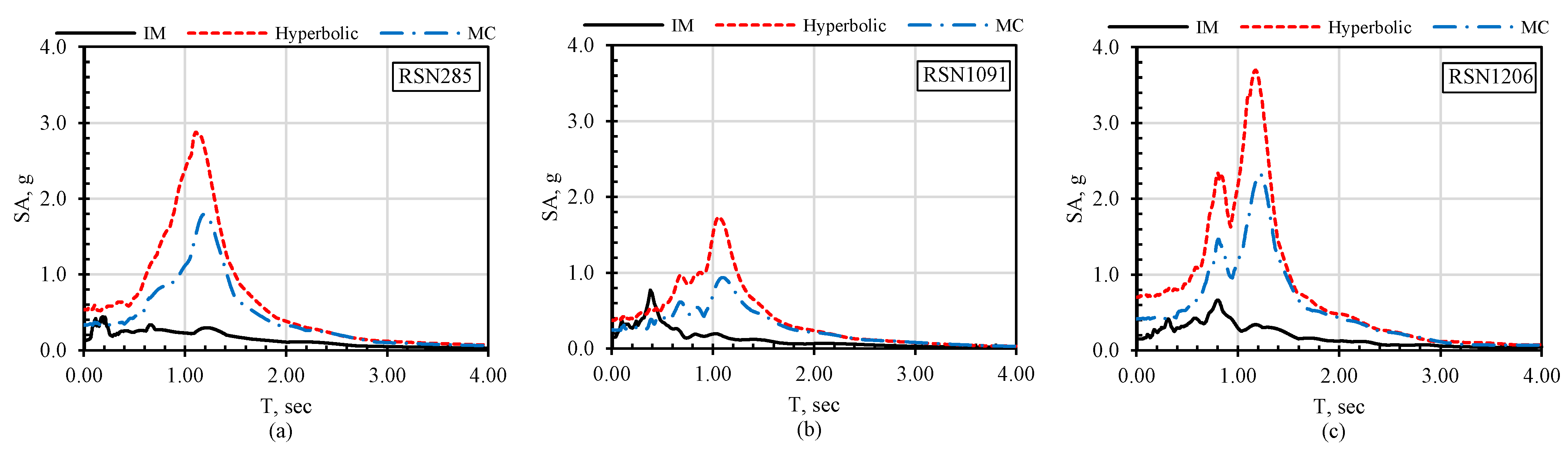 Applsci 12 09002 g016