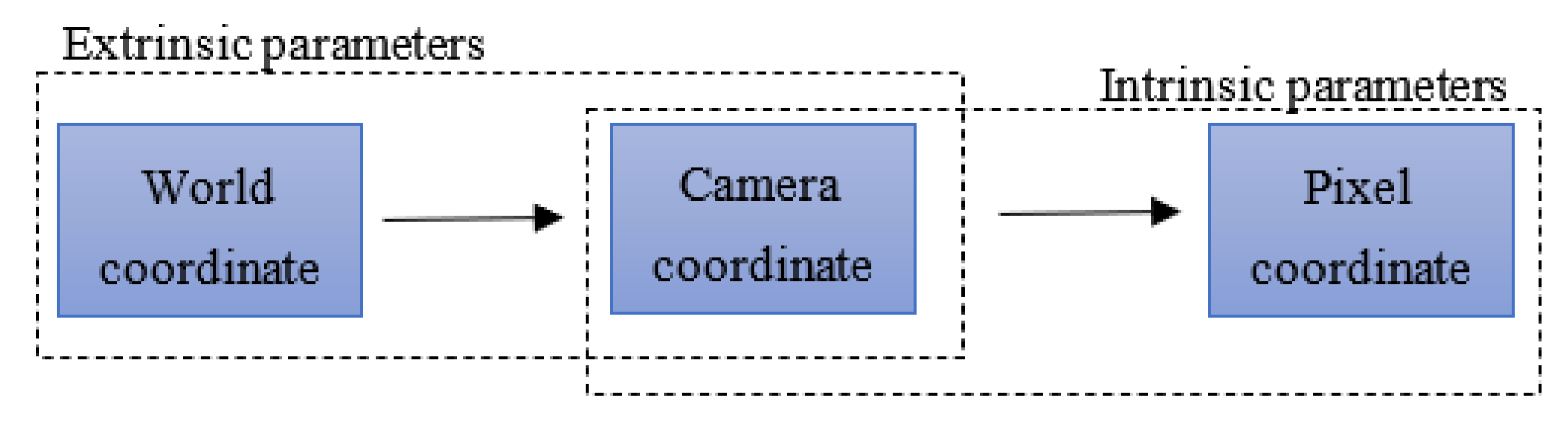 Applsci 12 09014 g009 Applsci 12 09014 g009