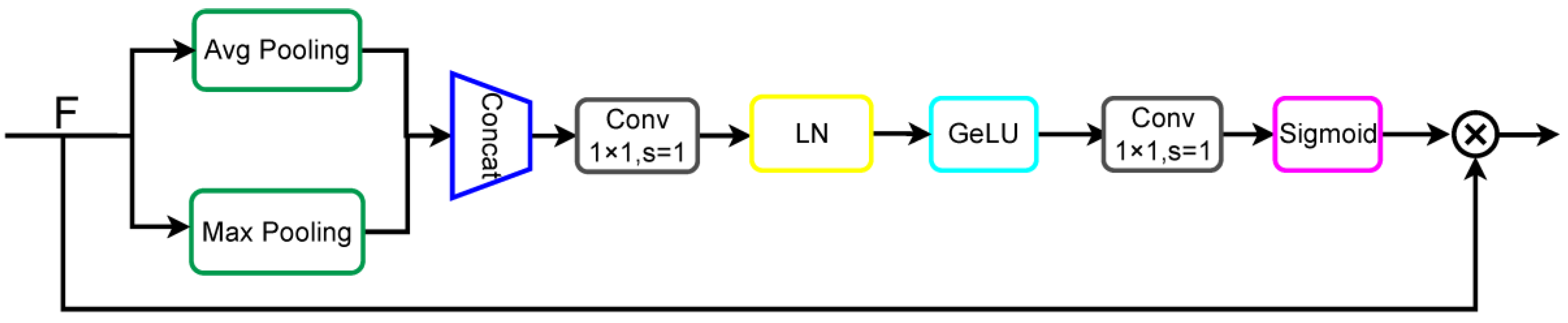 Applsci 12 09016 g007