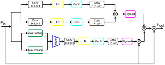 ConvNeXt-Based Fine-Grained Image Classification and Bilinear Attention ...