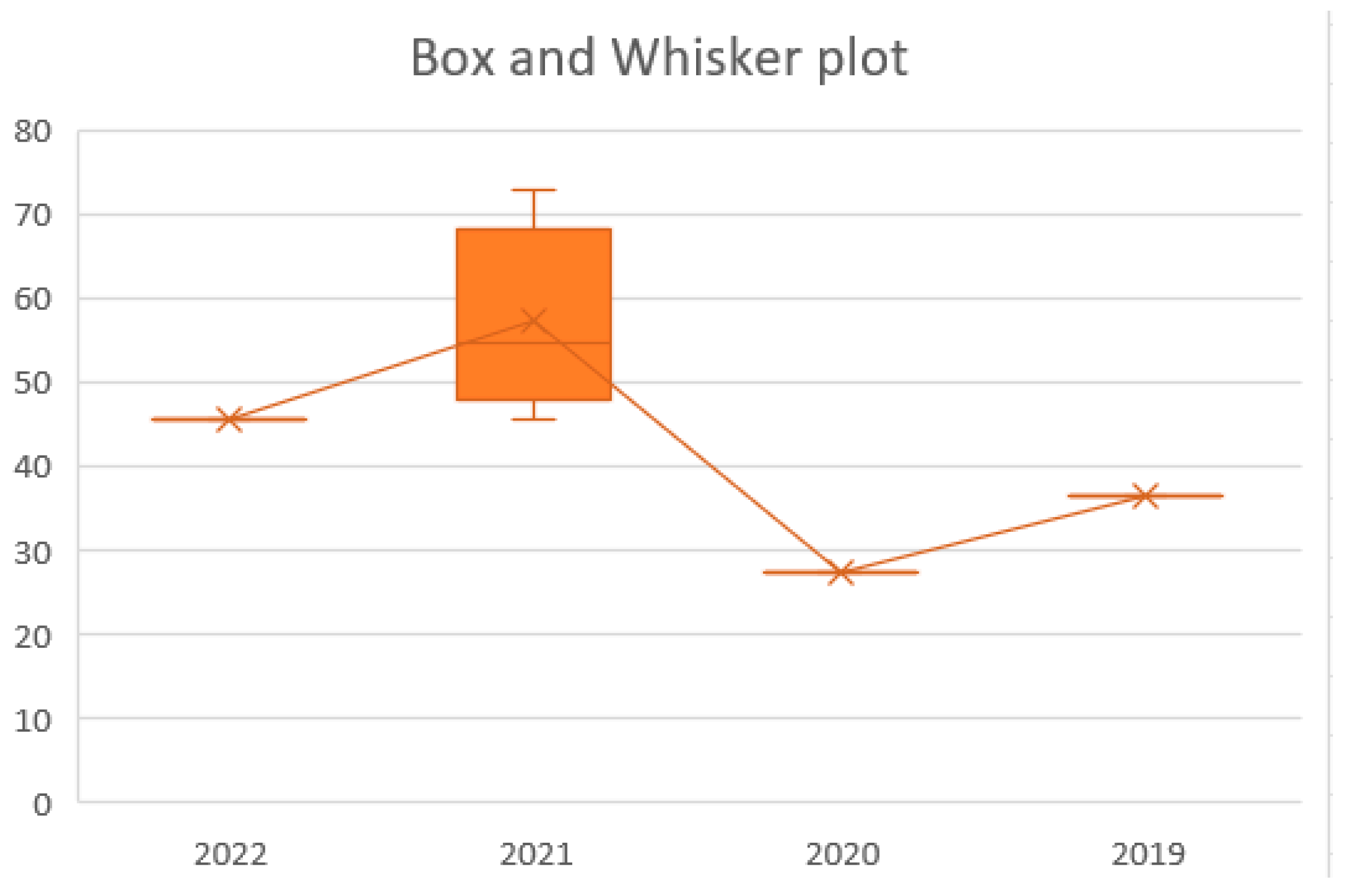 Applsci 12 09017 g002 550