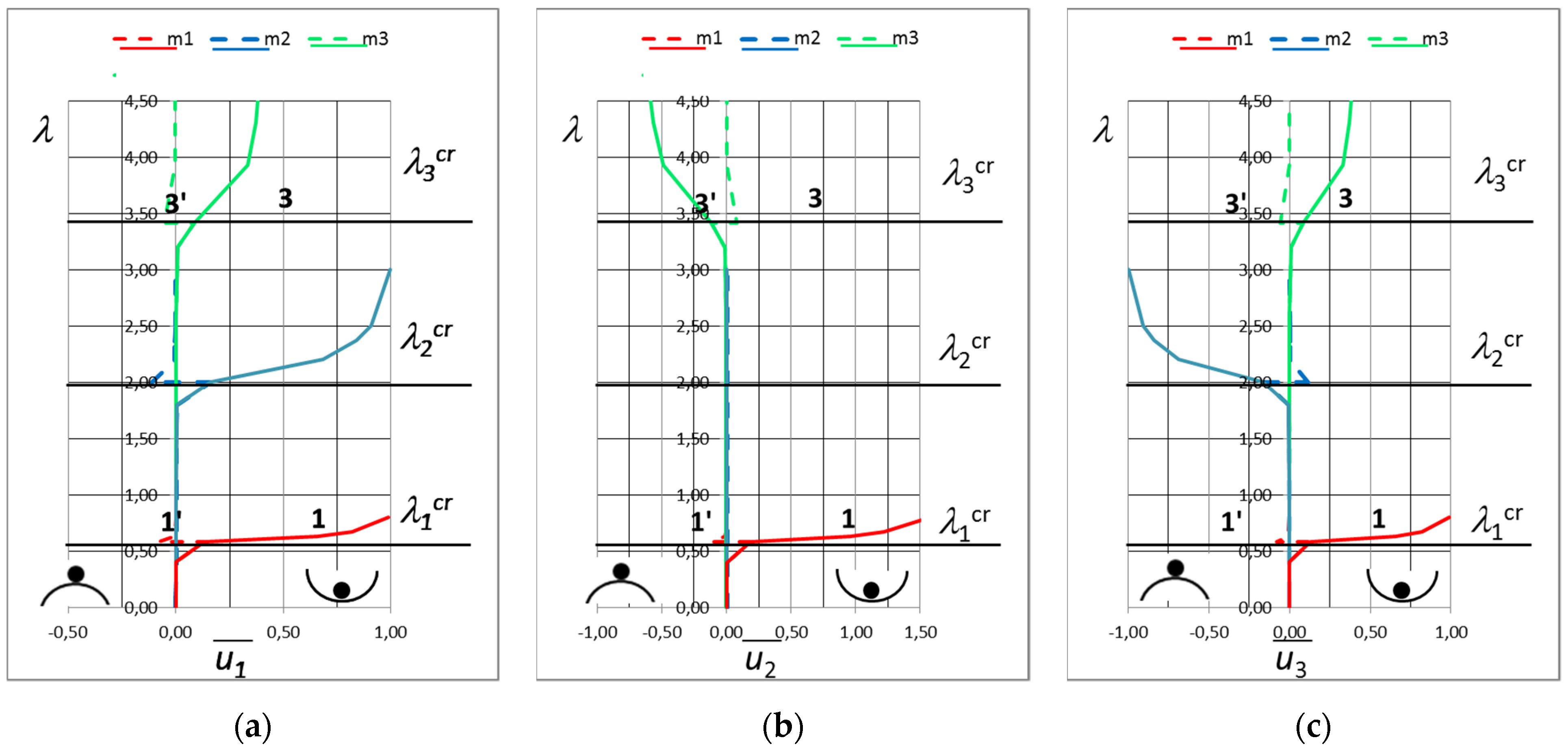 Applsci 12 09018 g005 550