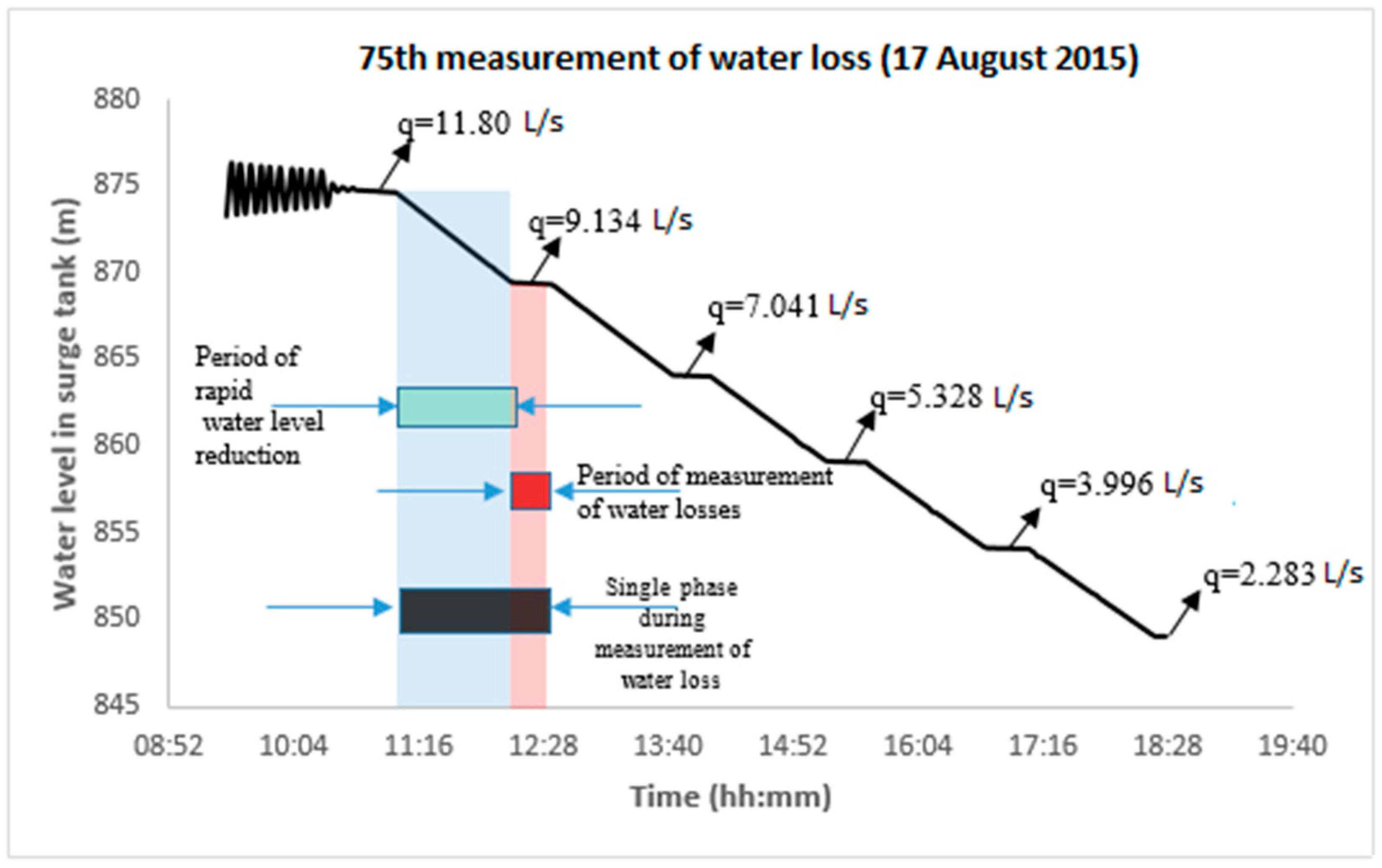 Applsci 12 09019 g004