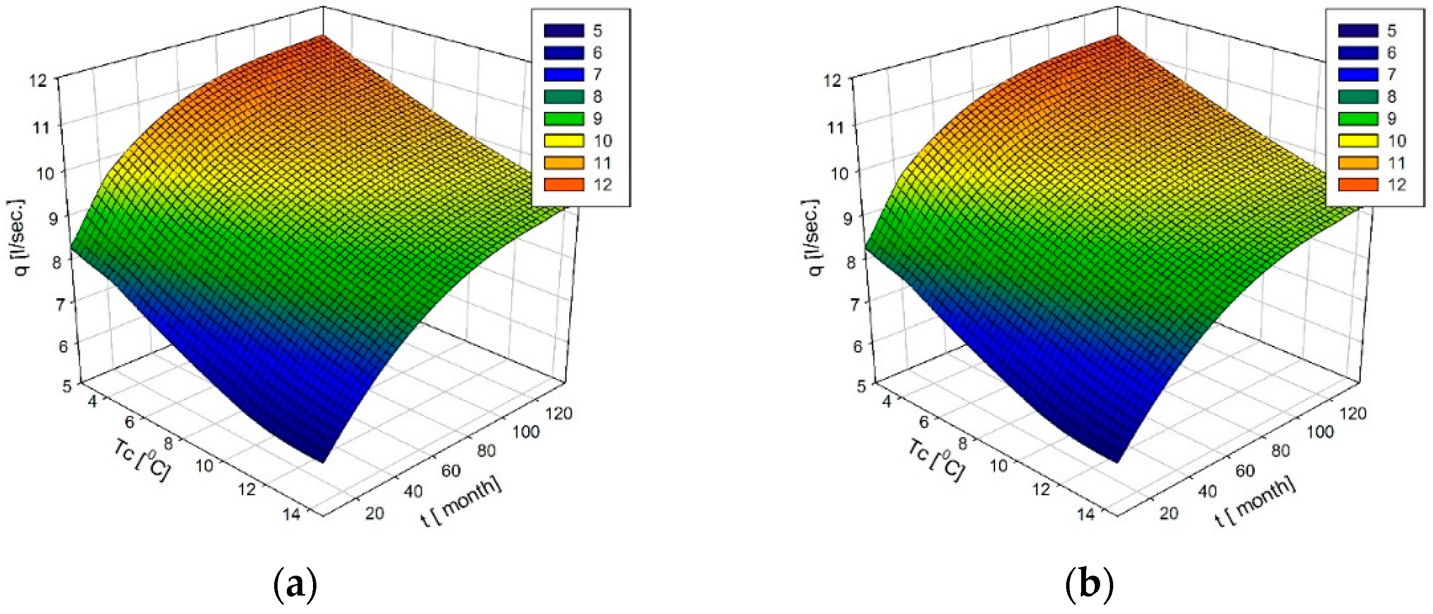 Applsci 12 09019 g007