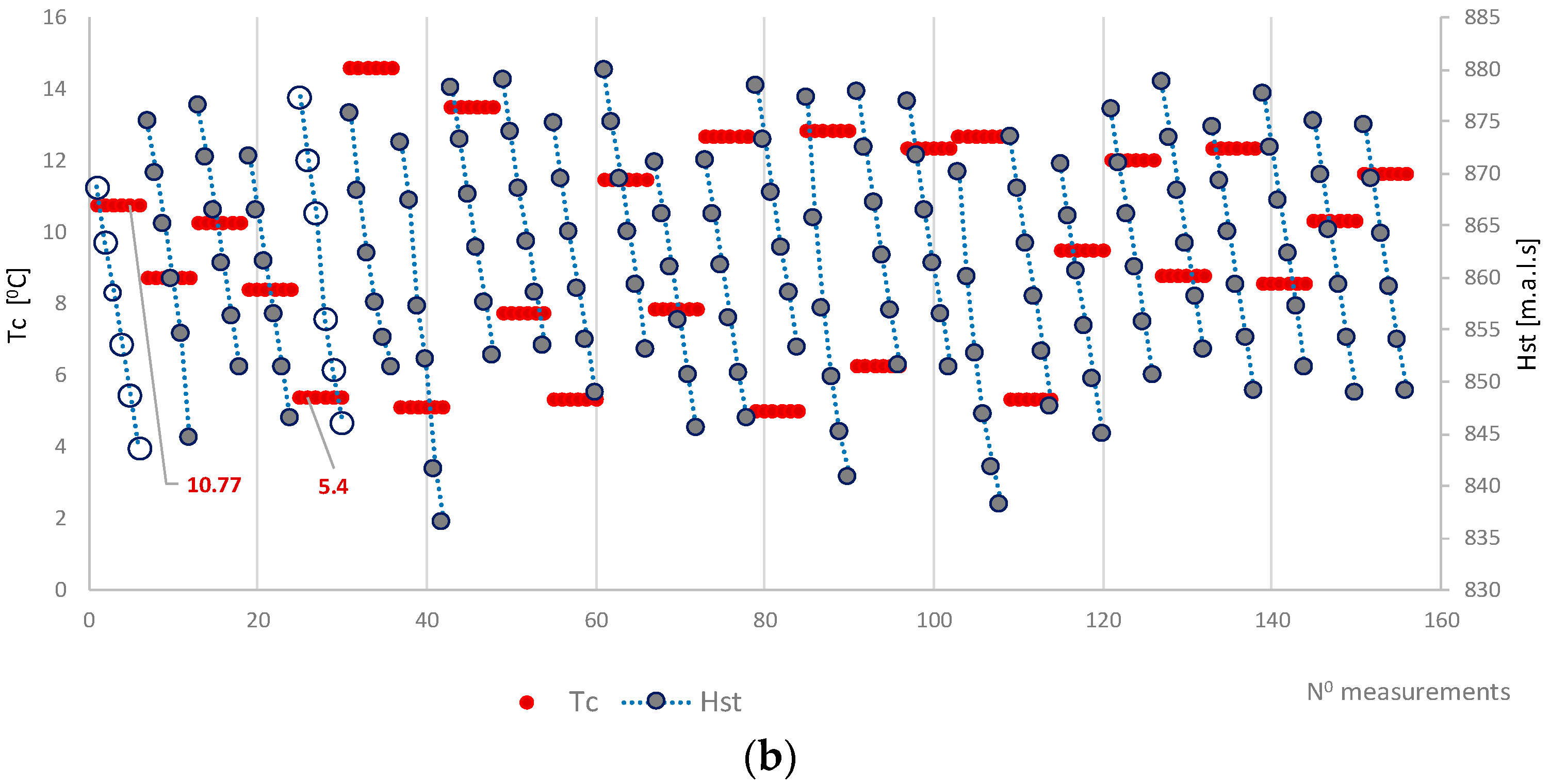 Applsci 12 09019 g009b