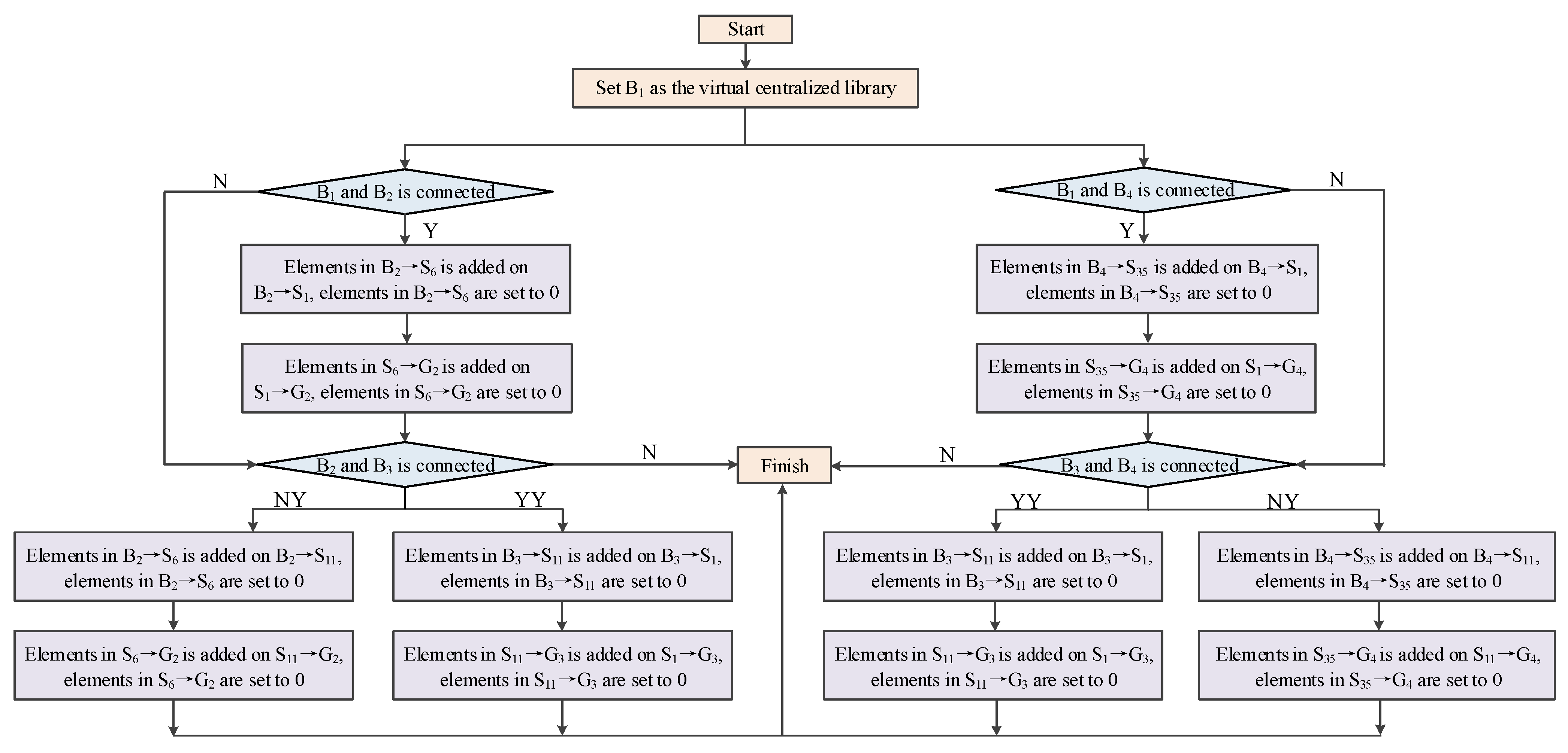 Applsci 12 09026 g006