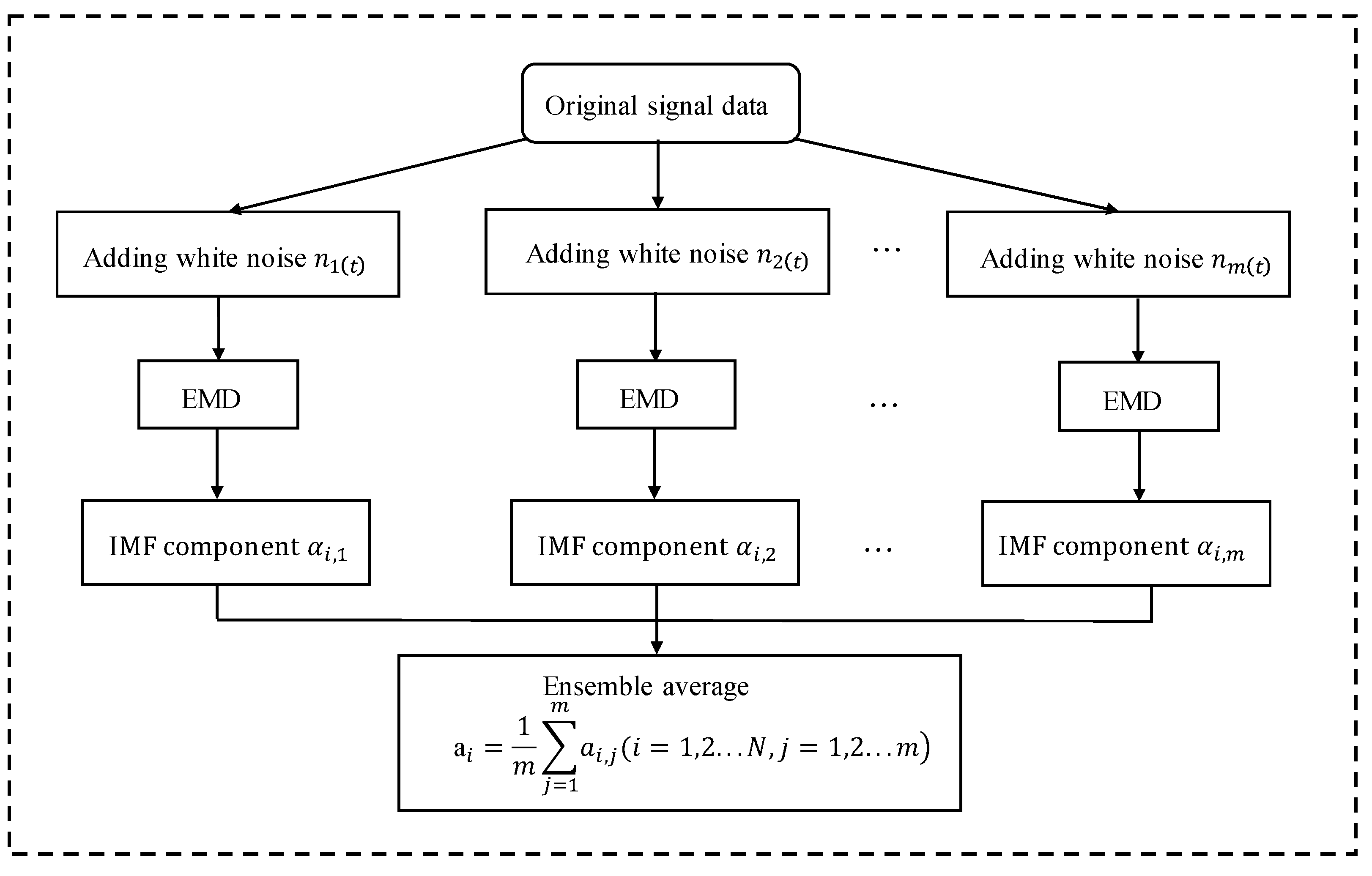 Applsci 12 09027 g001 550