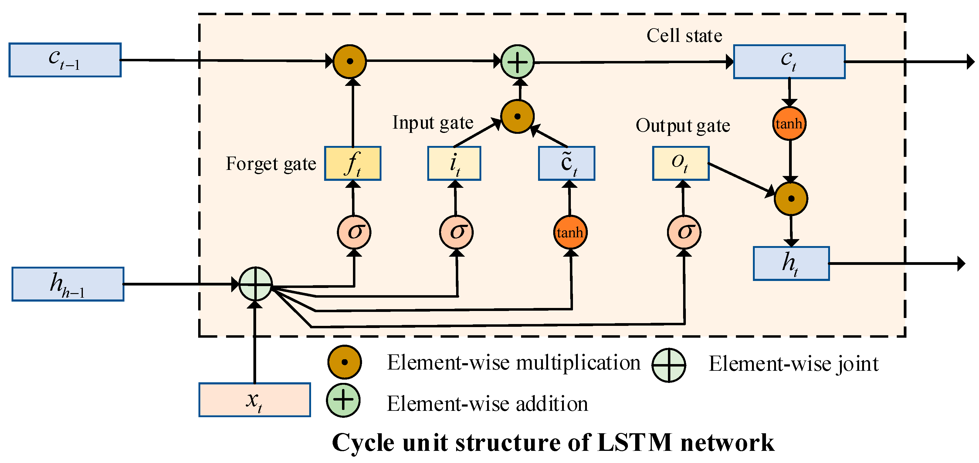 Applsci 12 09027 g002 550