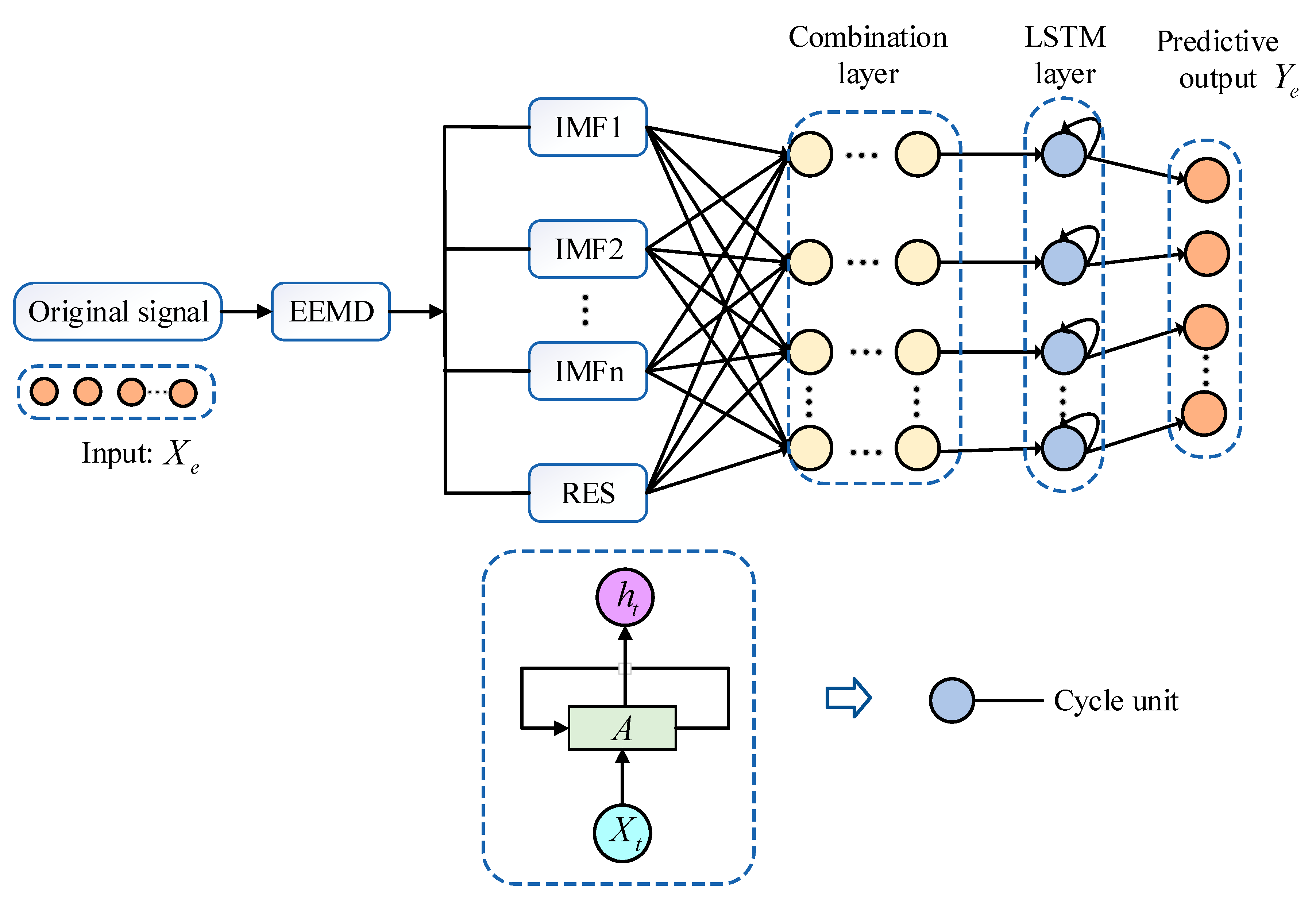 Applsci 12 09027 g003 550