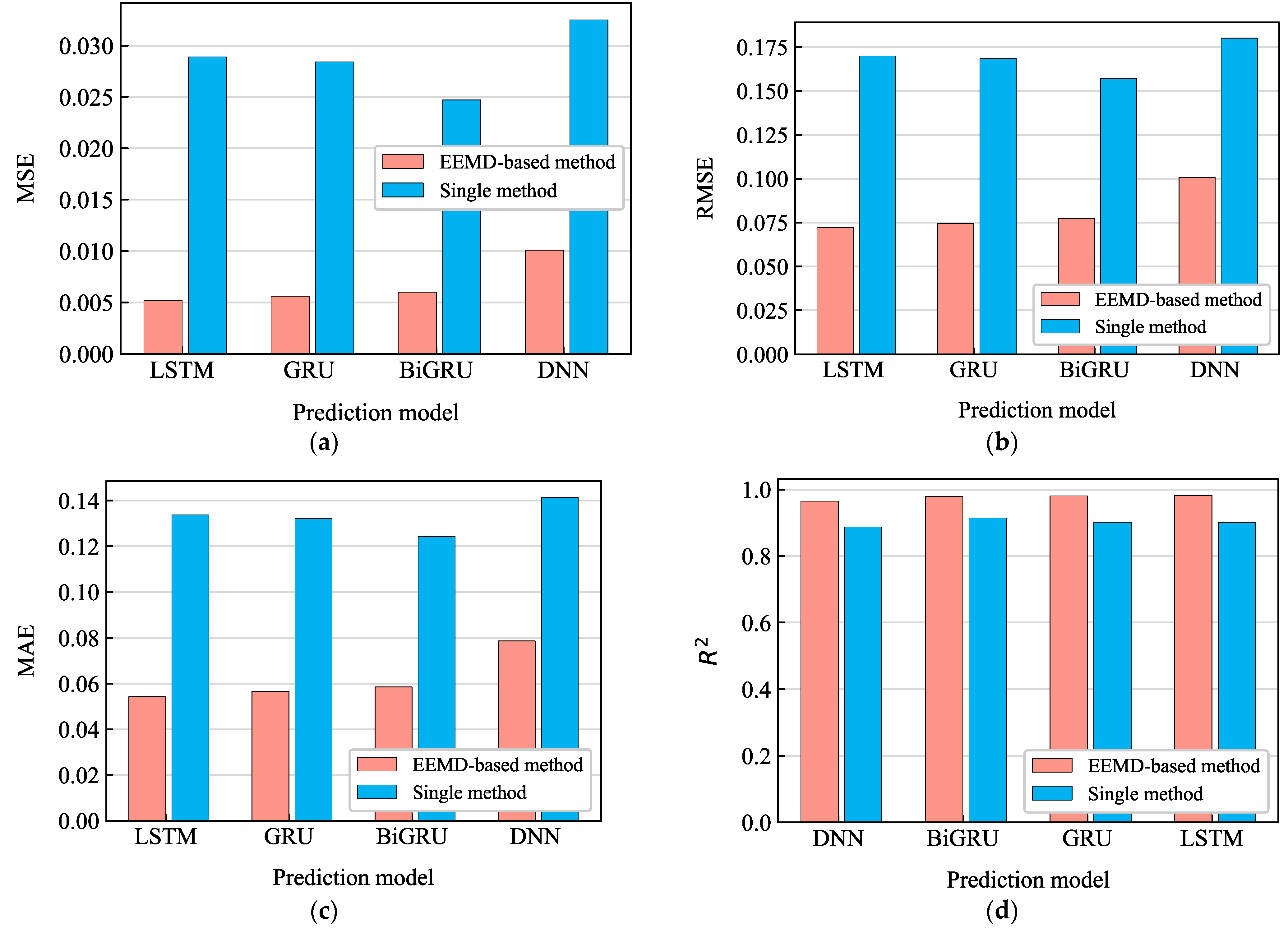 Applsci 12 09027 g011 550