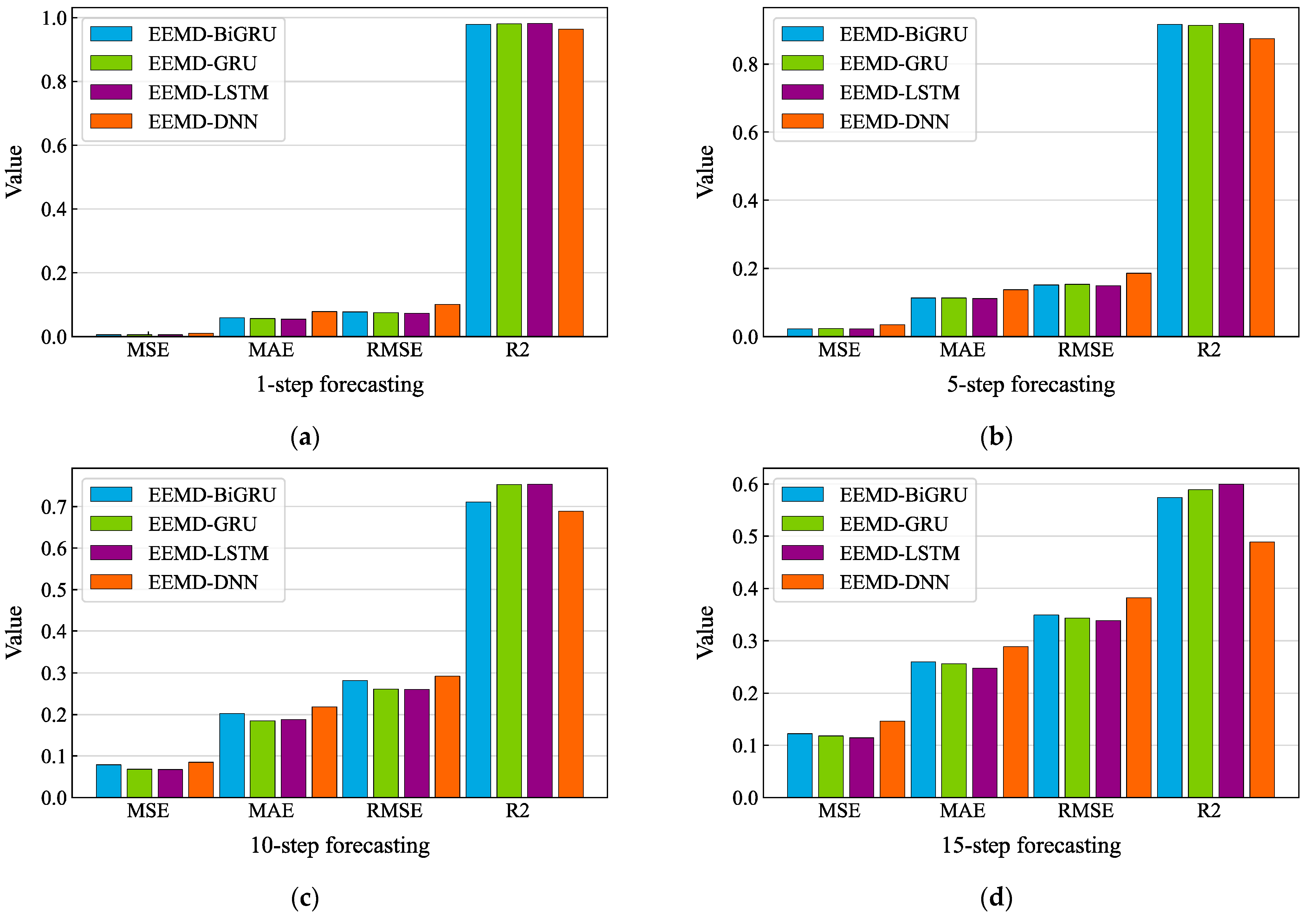Applsci 12 09027 g015 550