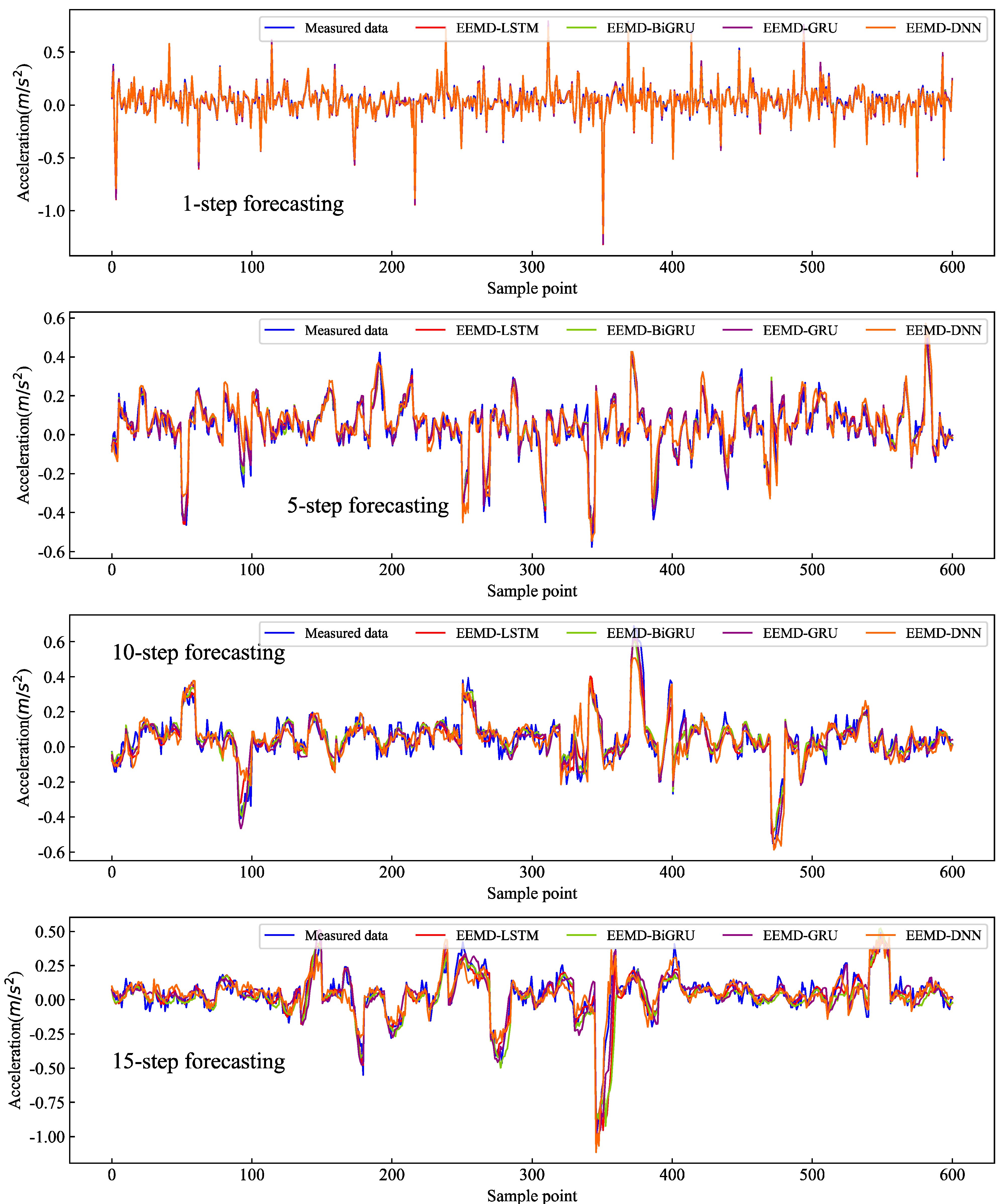 Applsci 12 09027 g0a1 550