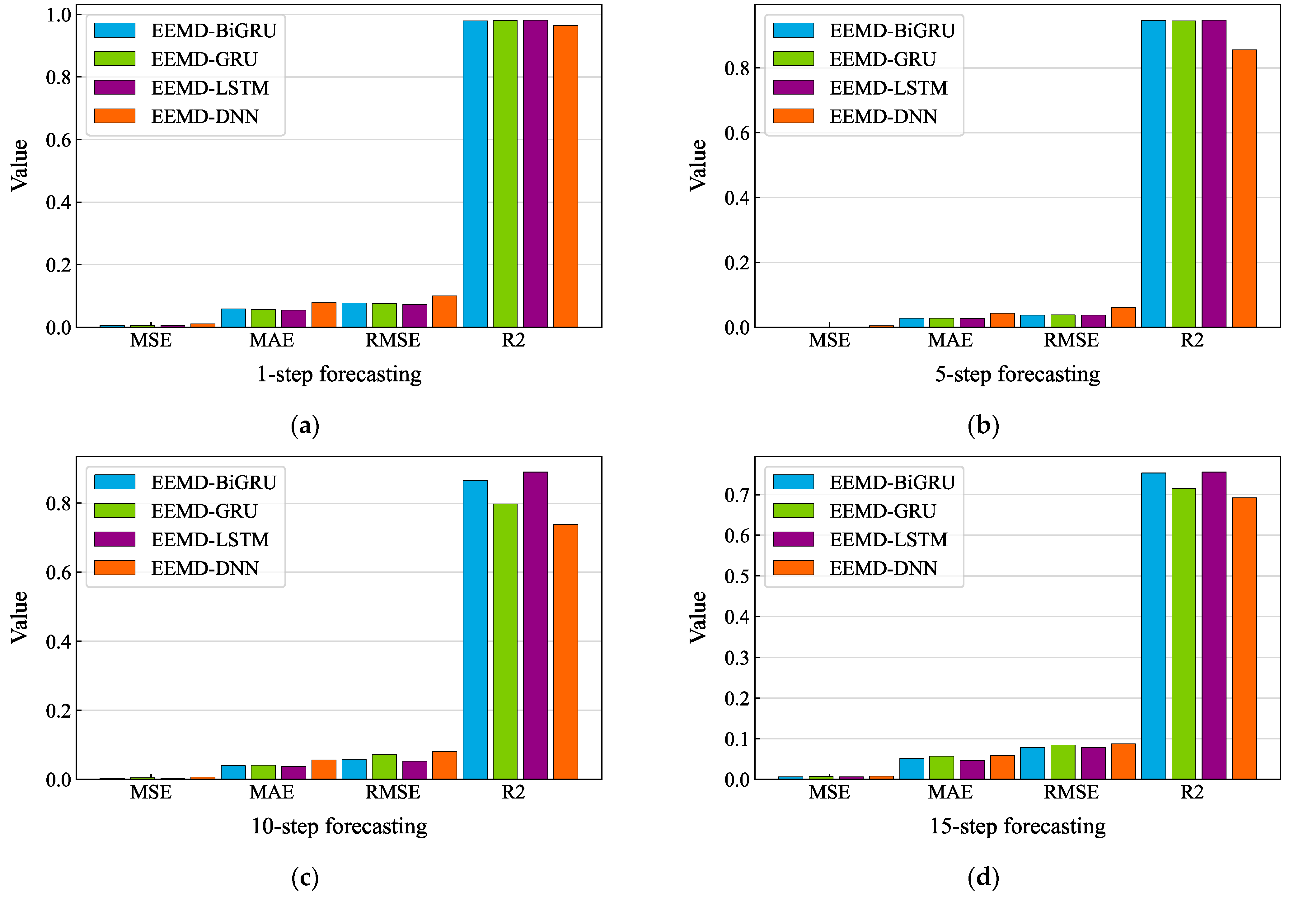Applsci 12 09027 g0a2 550