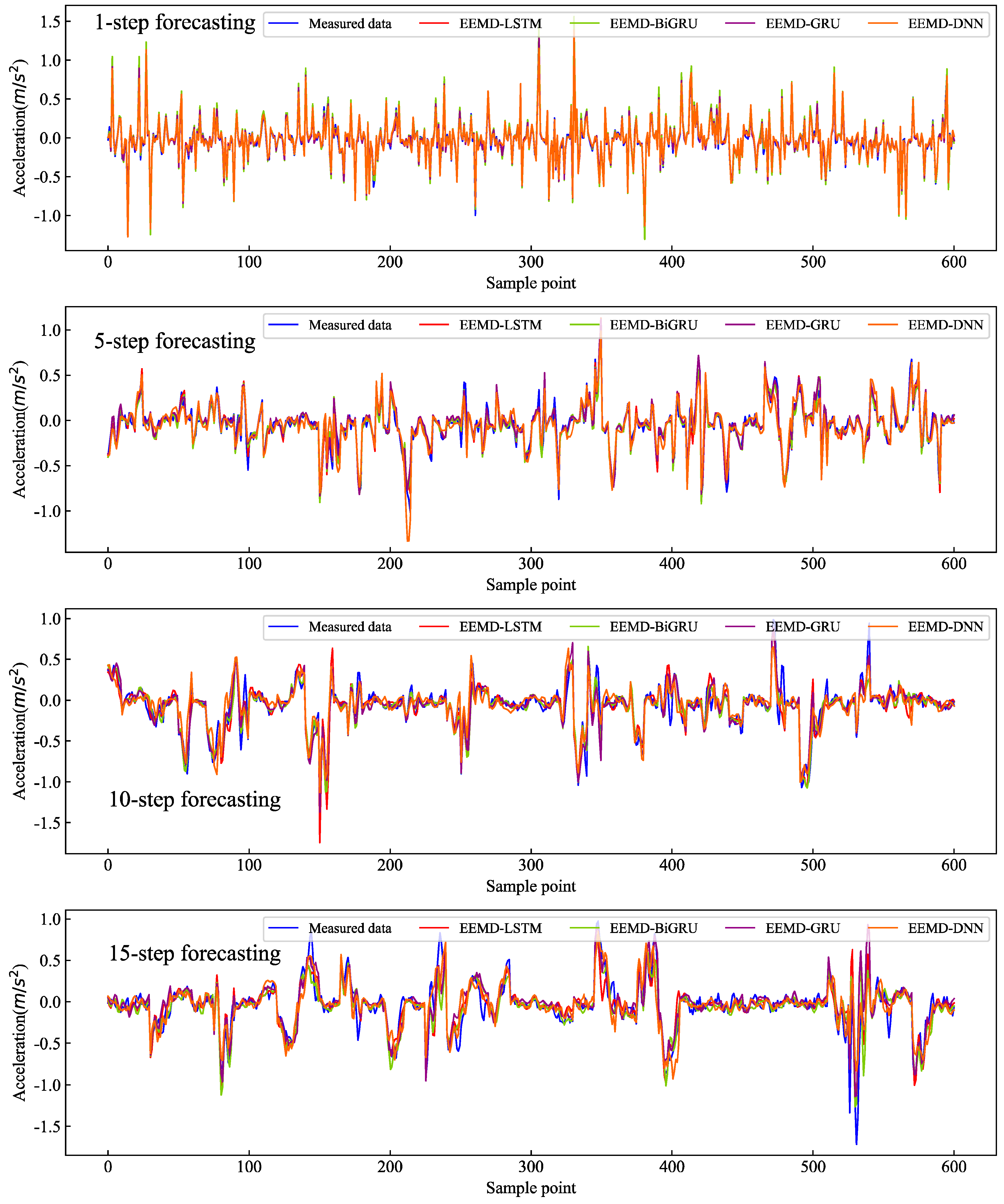Applsci 12 09027 g0a3 550