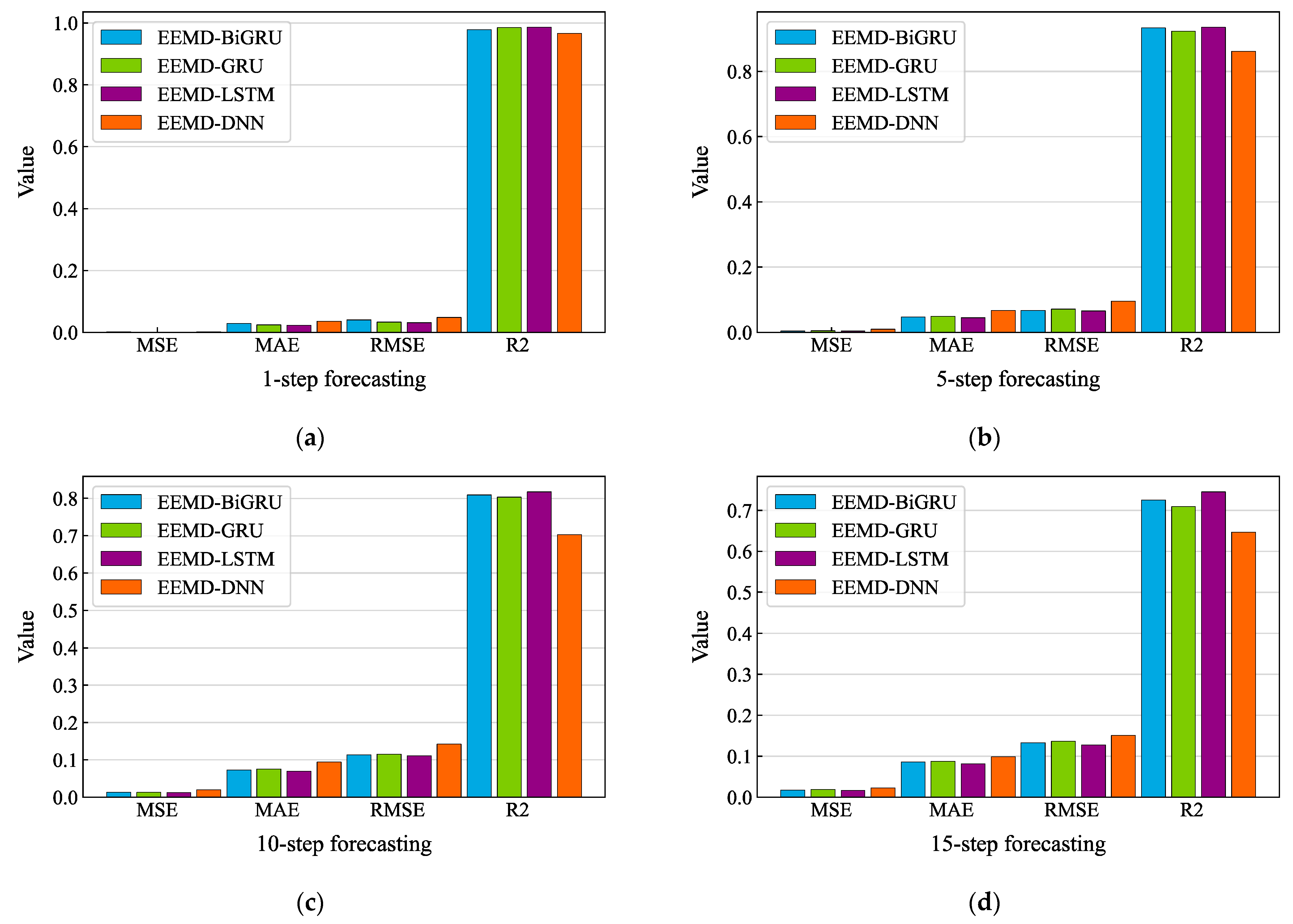 Applsci 12 09027 g0a4 550