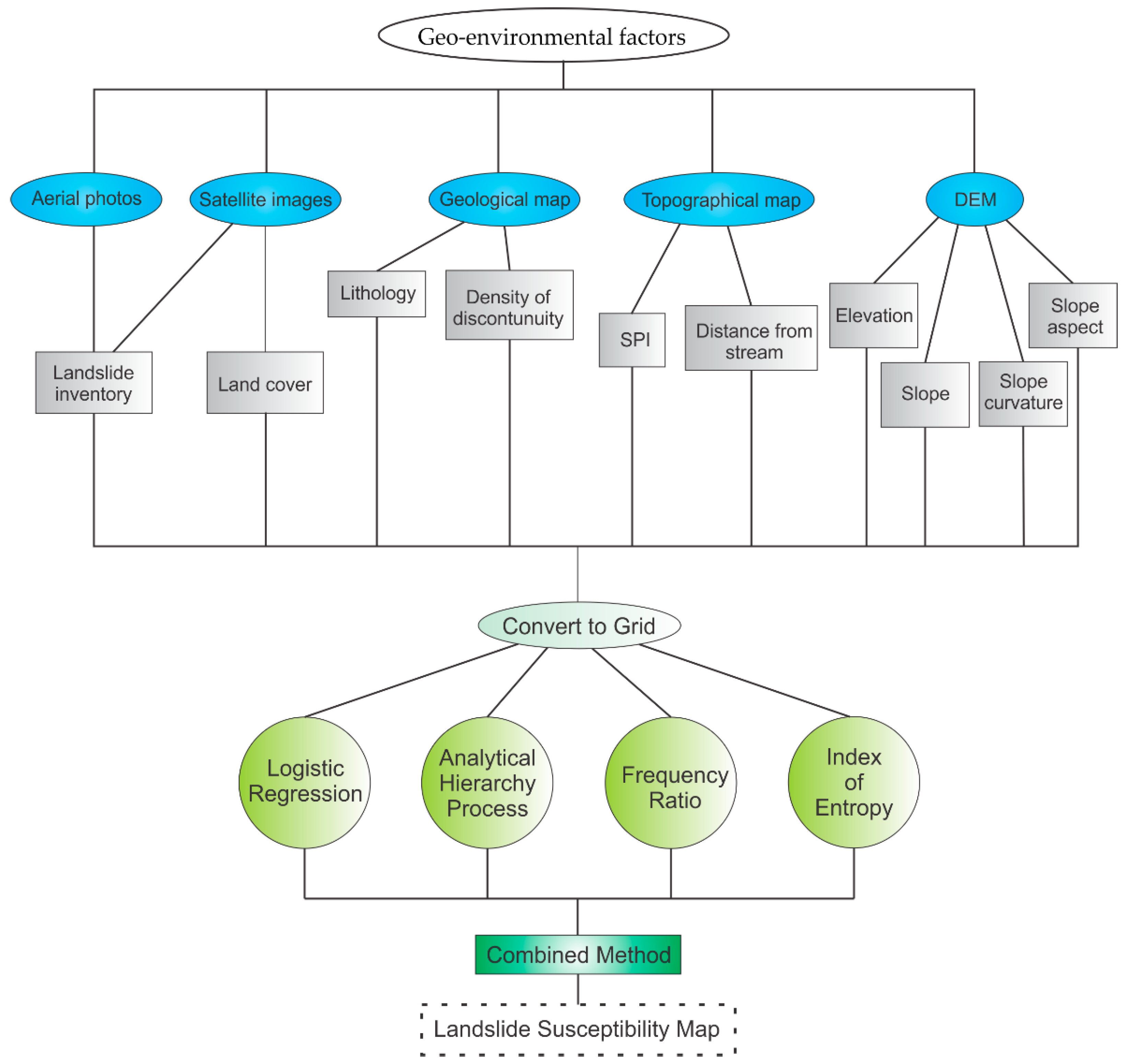 Applsci 12 09029 g002