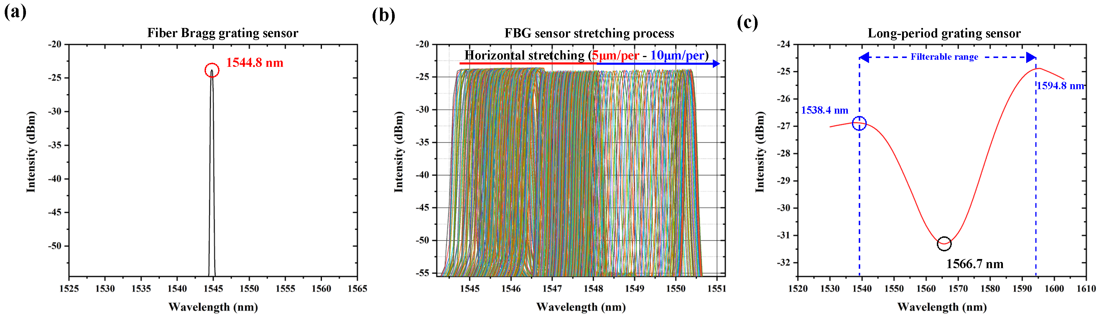 Applsci 12 09031 g003