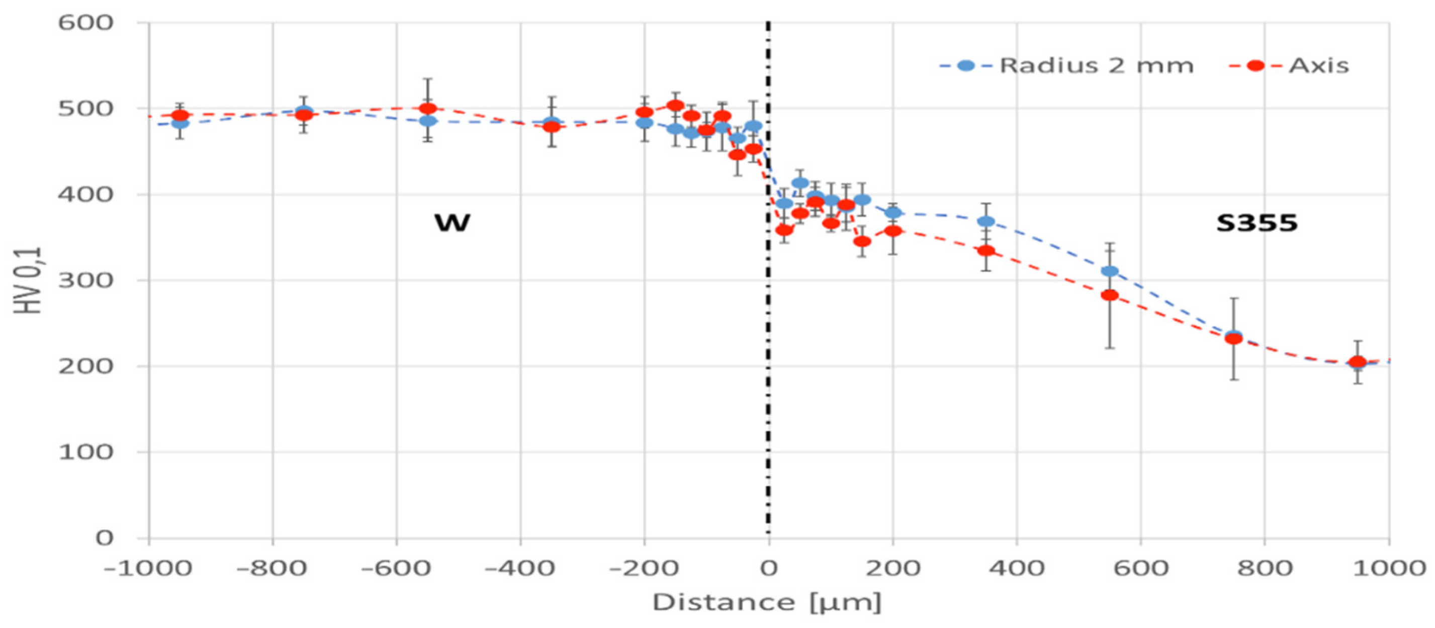 Applsci 12 09034 g010 550