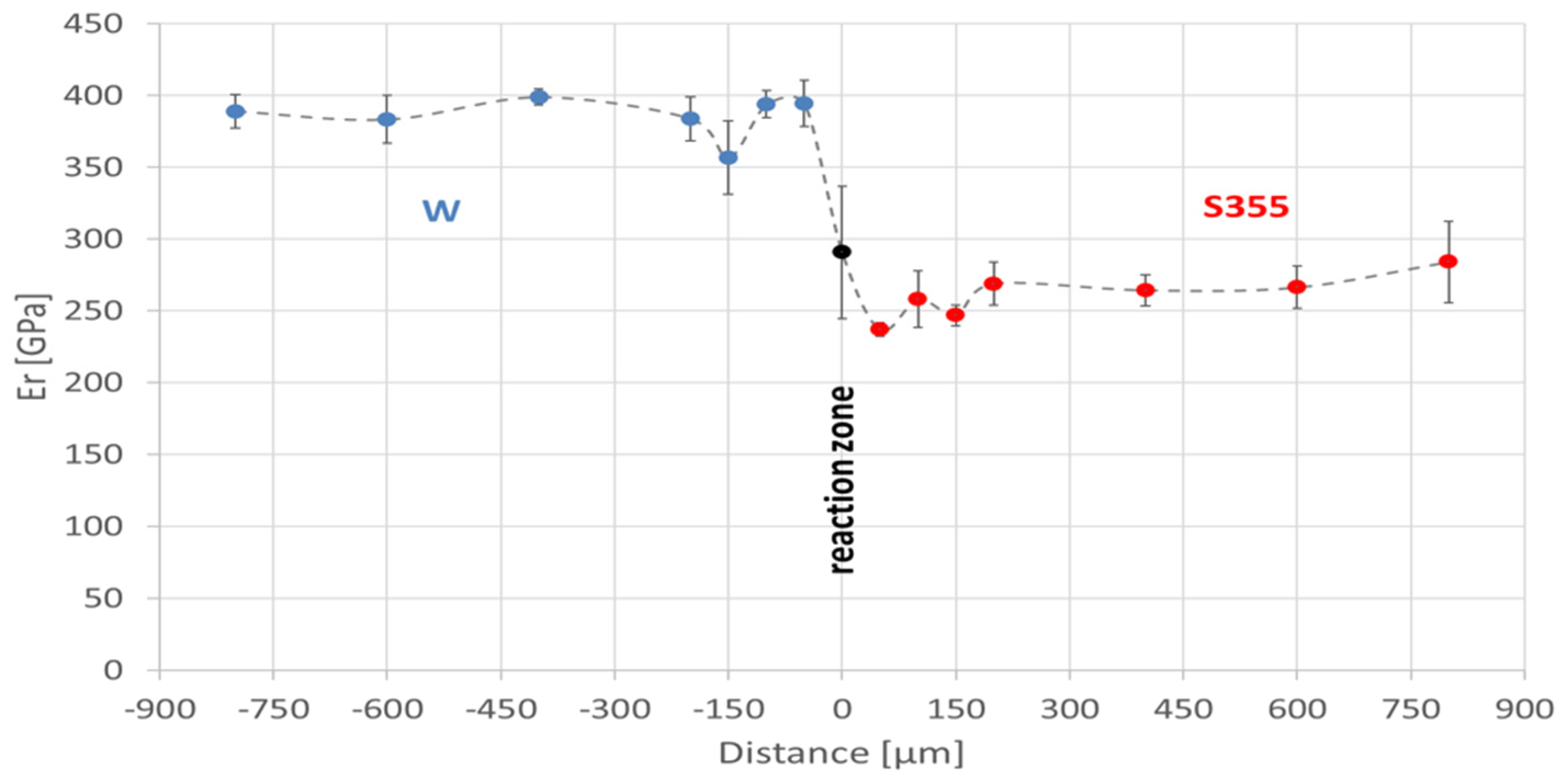 Applsci 12 09034 g012 550