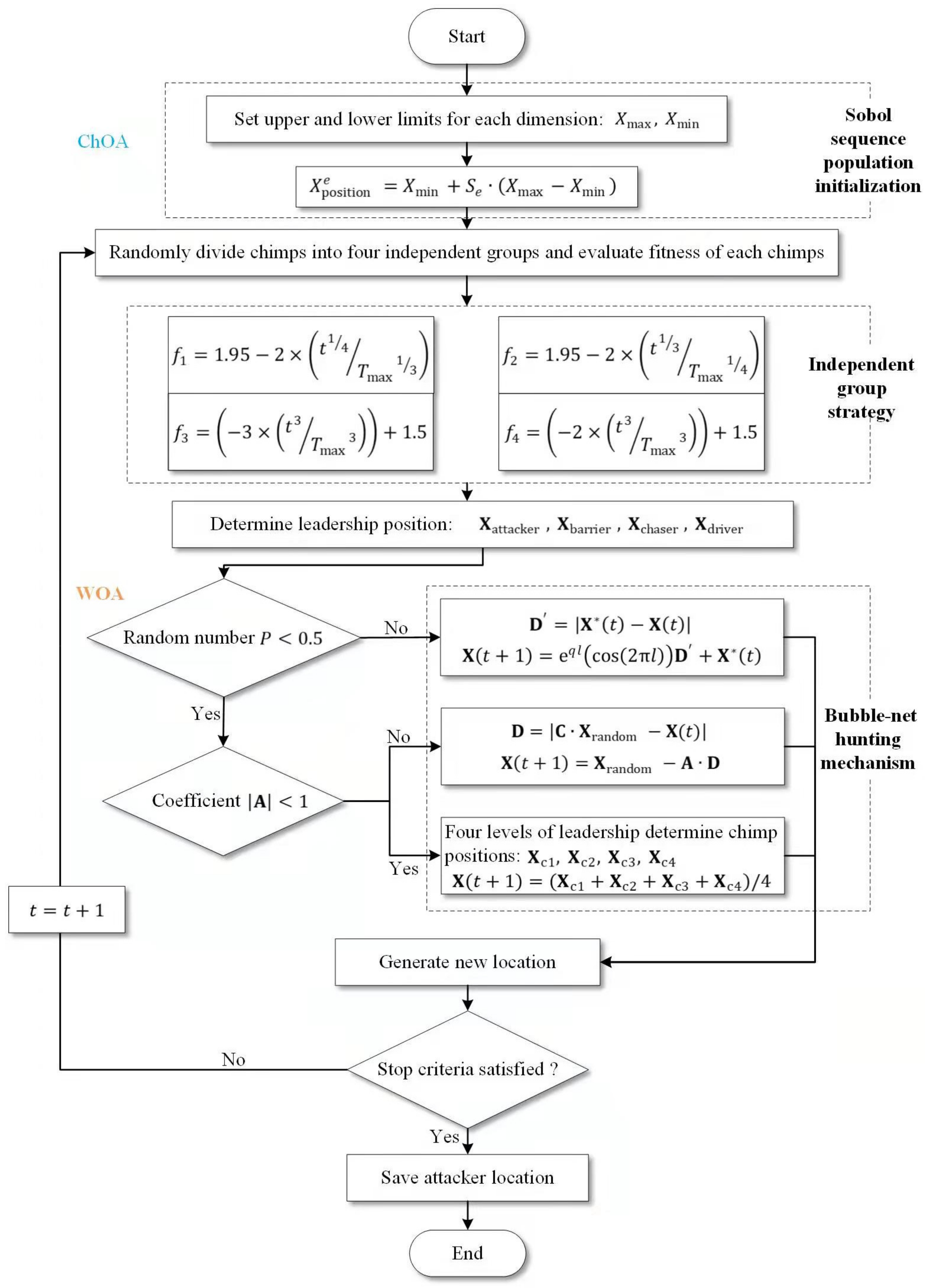 Applsci 12 09036 g002