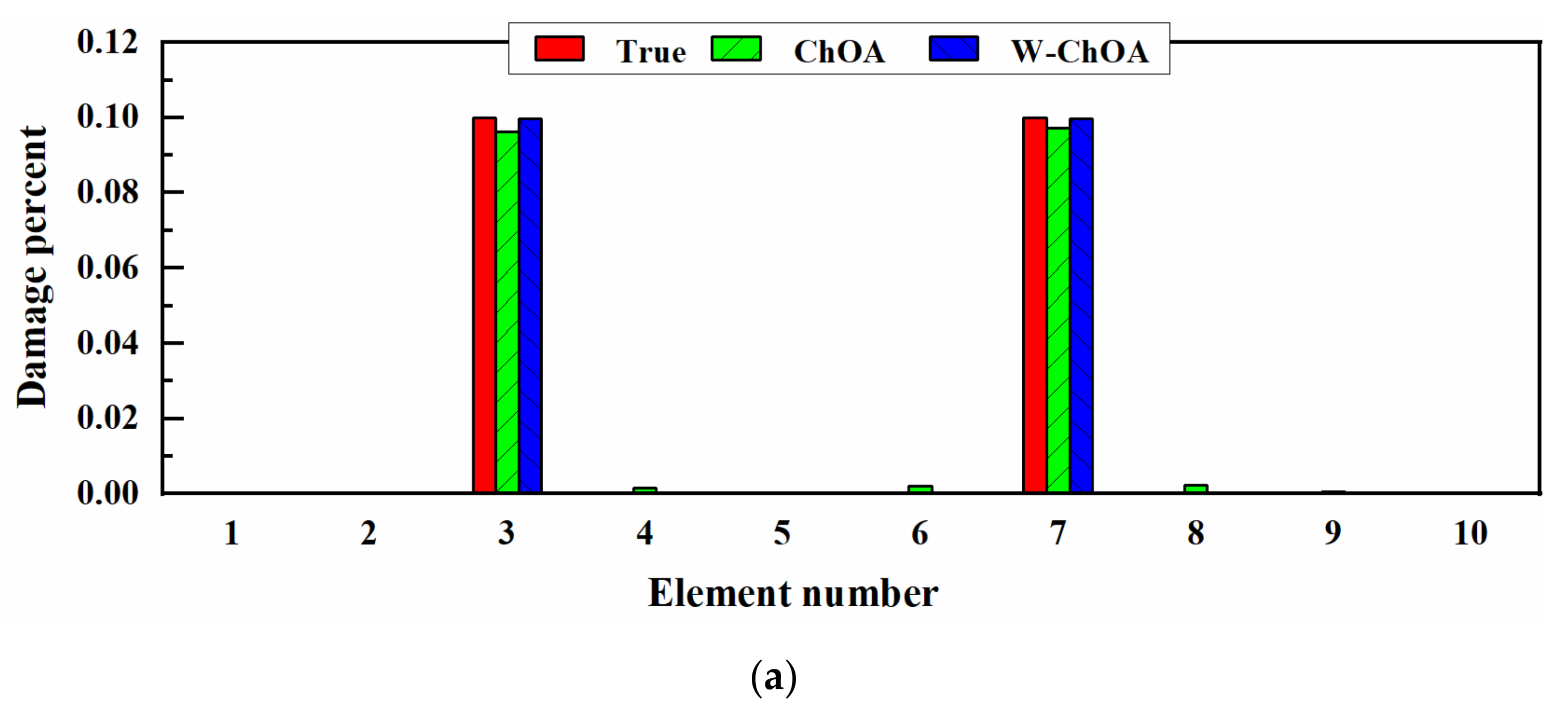 Applsci 12 09036 g010a