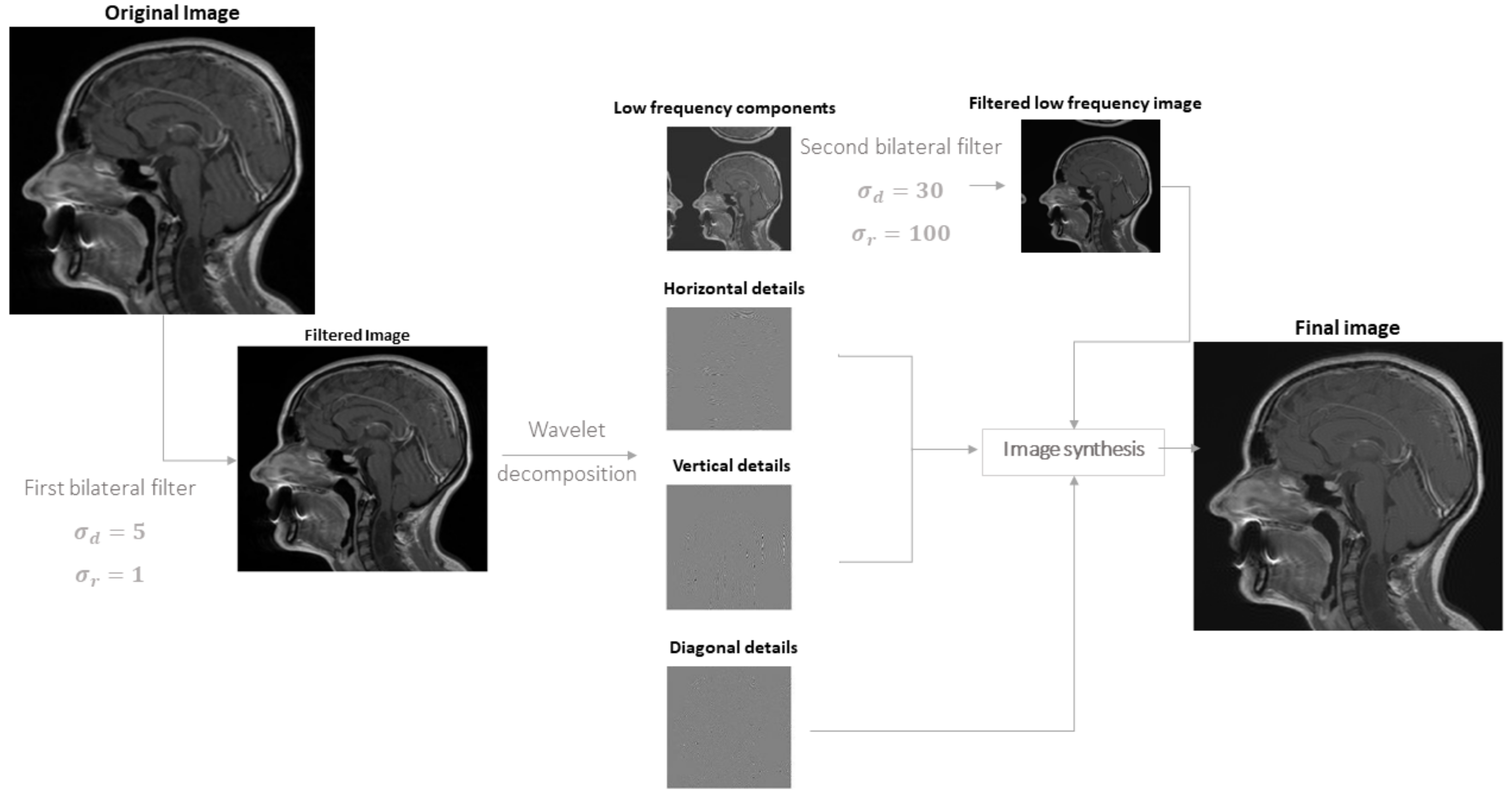 Applsci 12 09039 g002 550