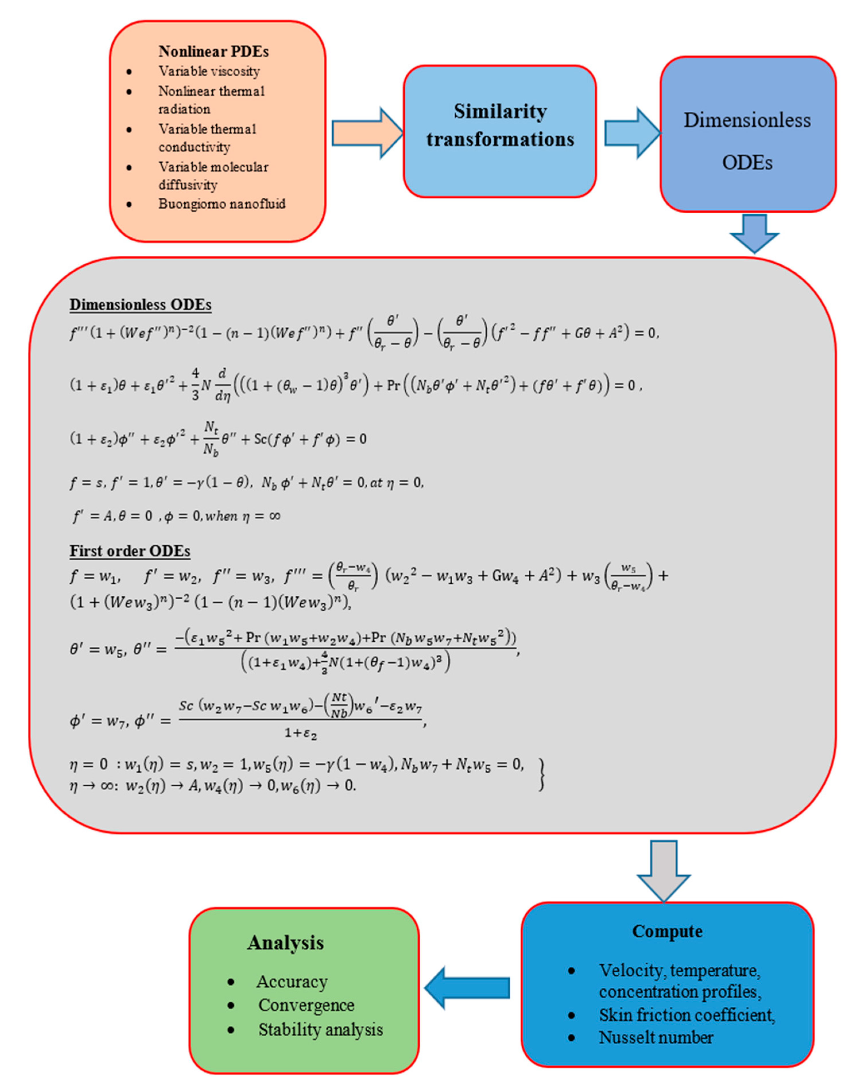 Applsci 12 09041 g002