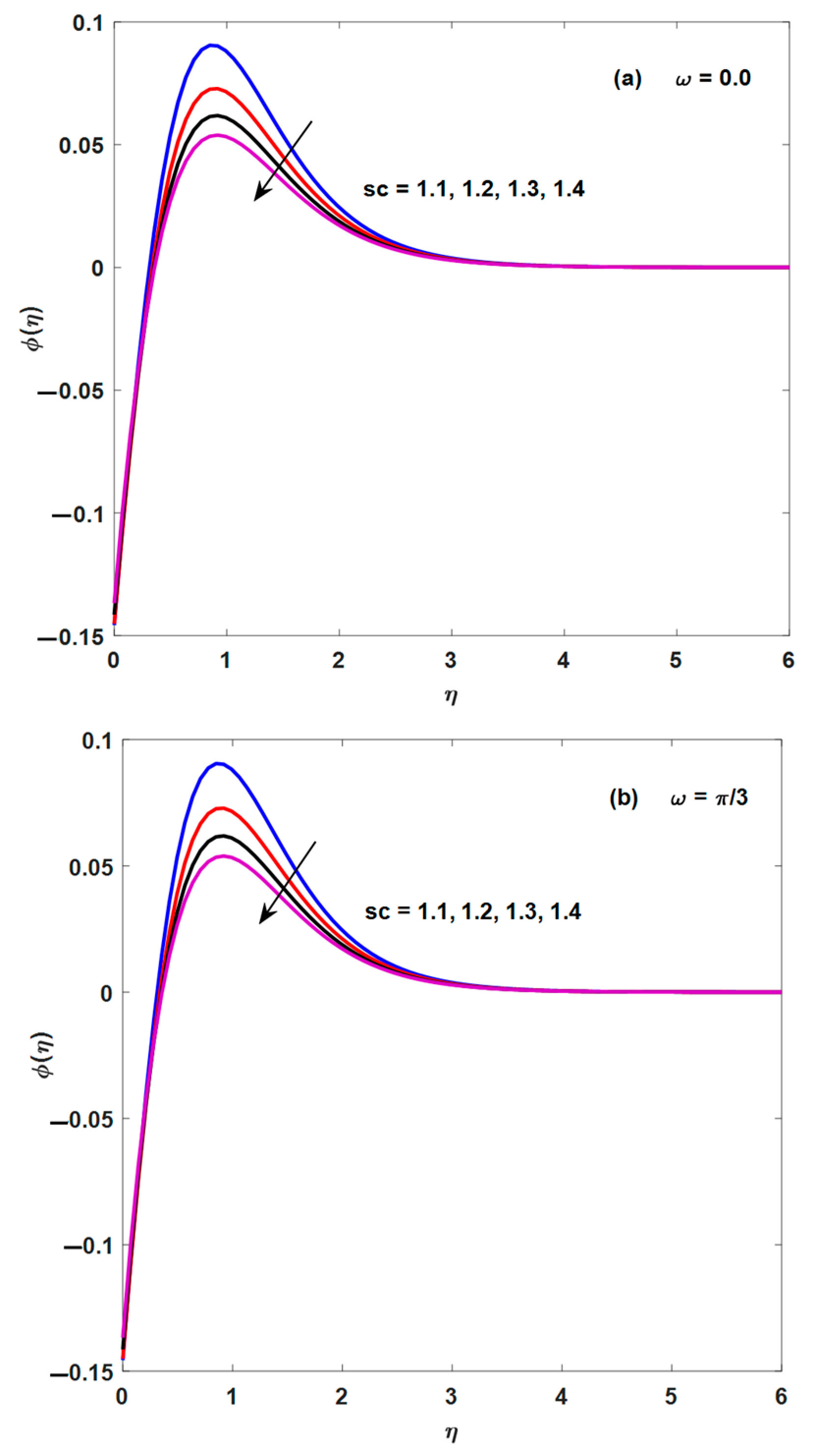 Applsci 12 09041 g015