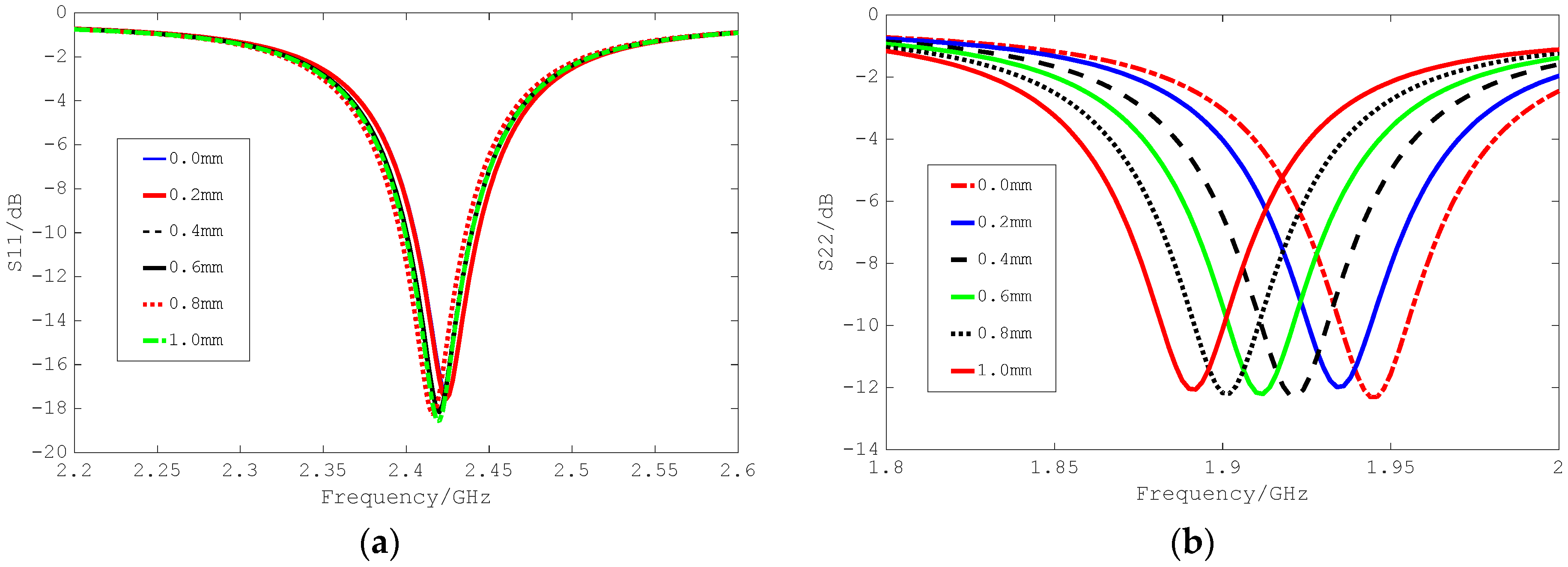 Applsci 12 09045 g008