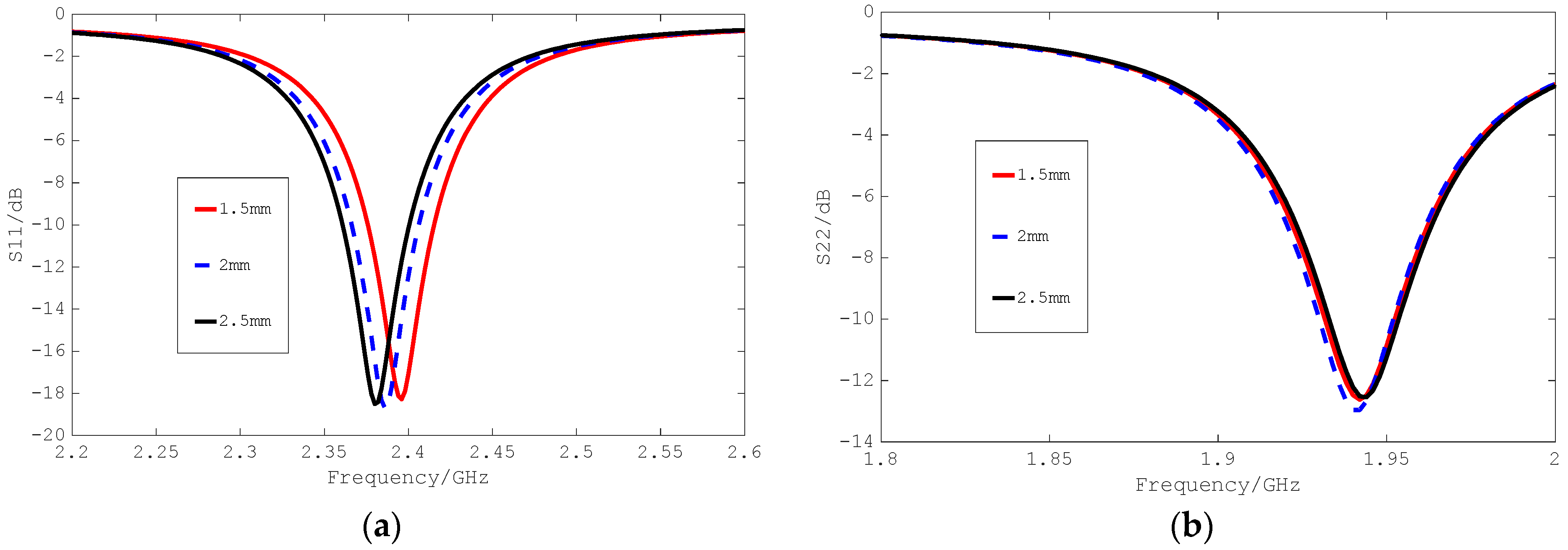 Applsci 12 09045 g011