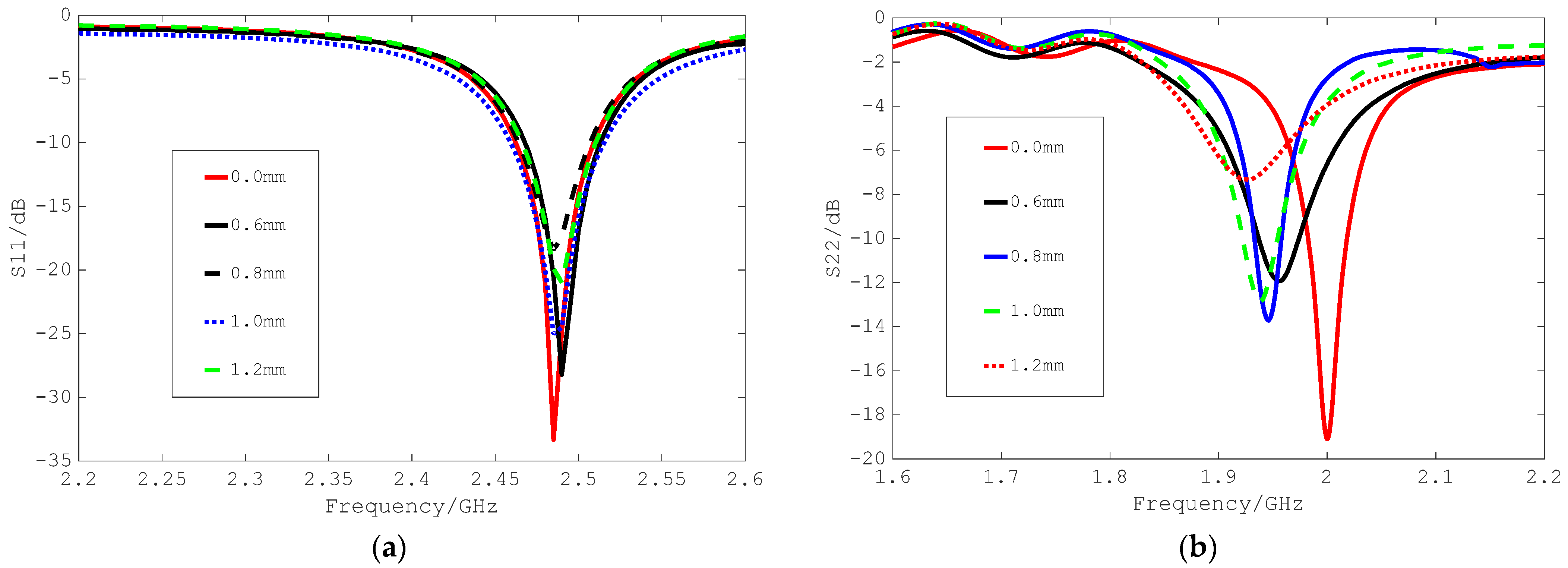 Applsci 12 09045 g014