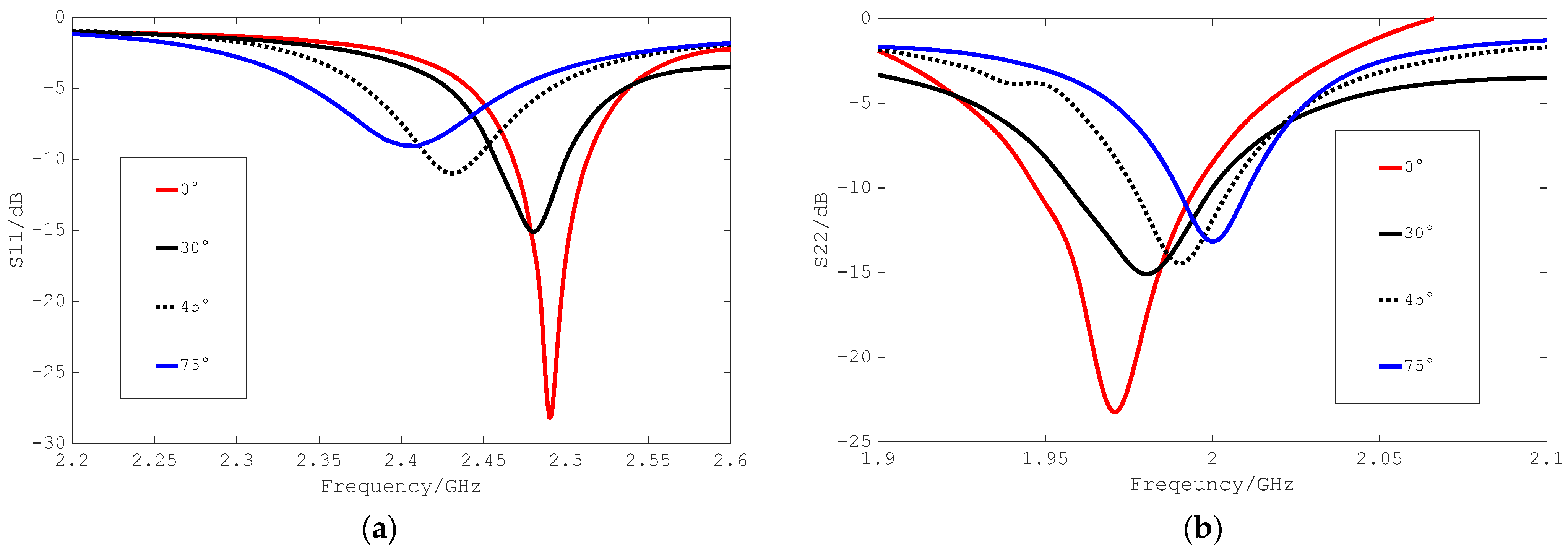 Applsci 12 09045 g017