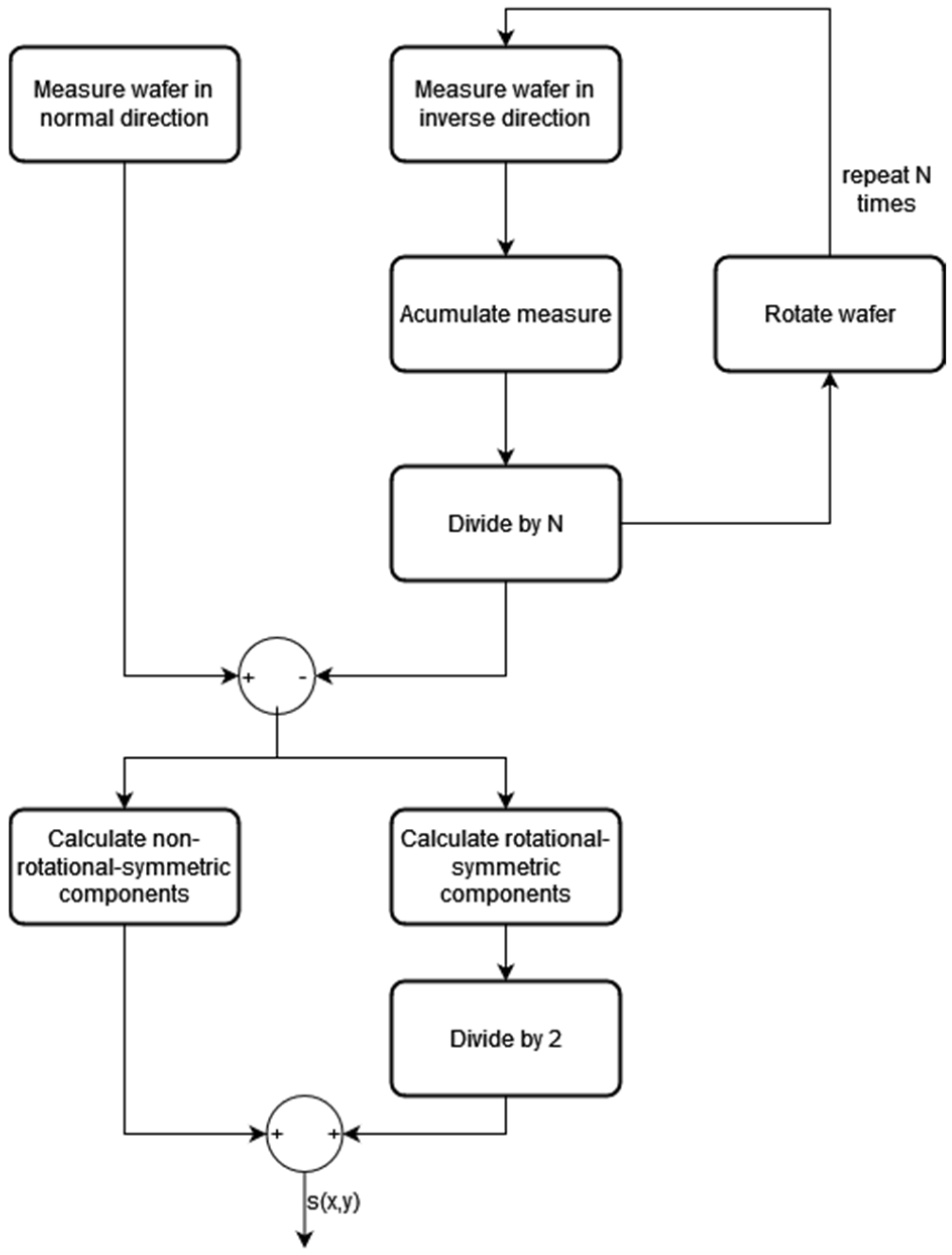 Applsci 12 09049 g003 550