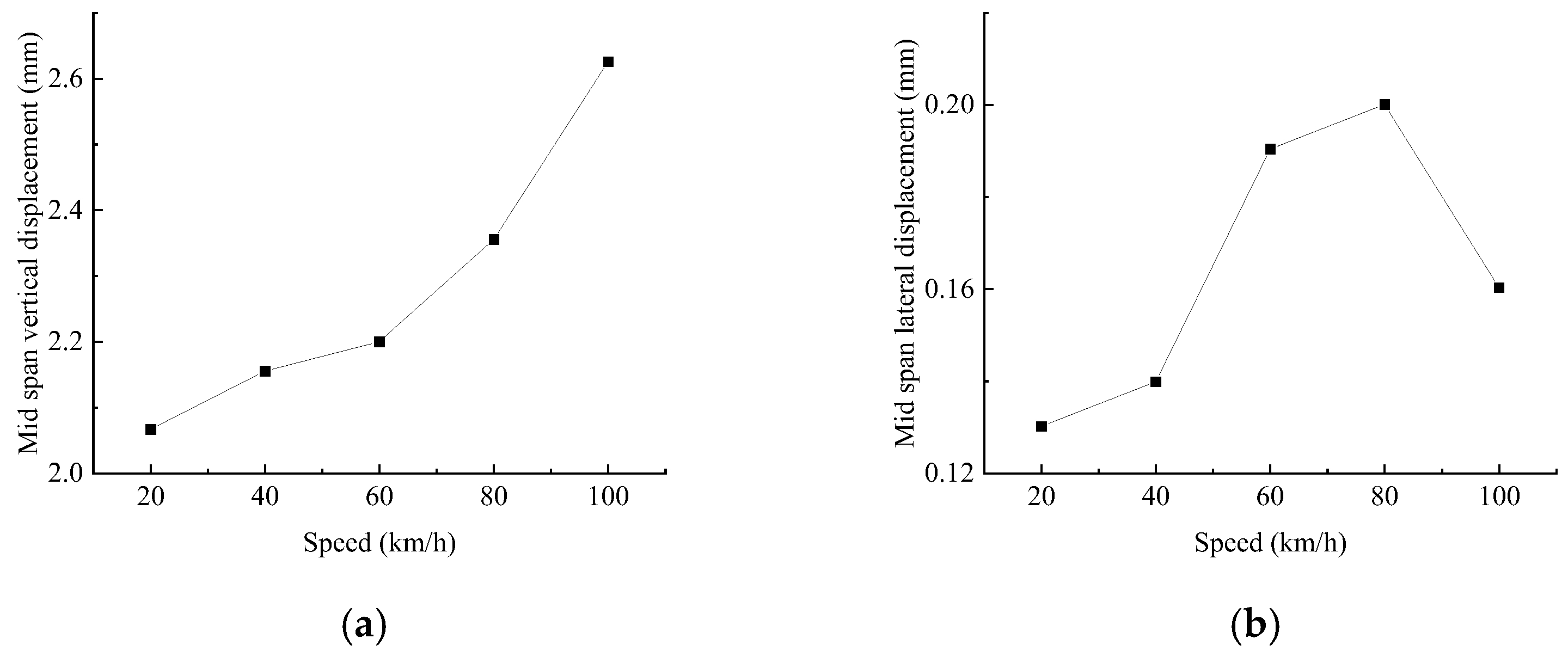Applsci 12 09053 g016 550