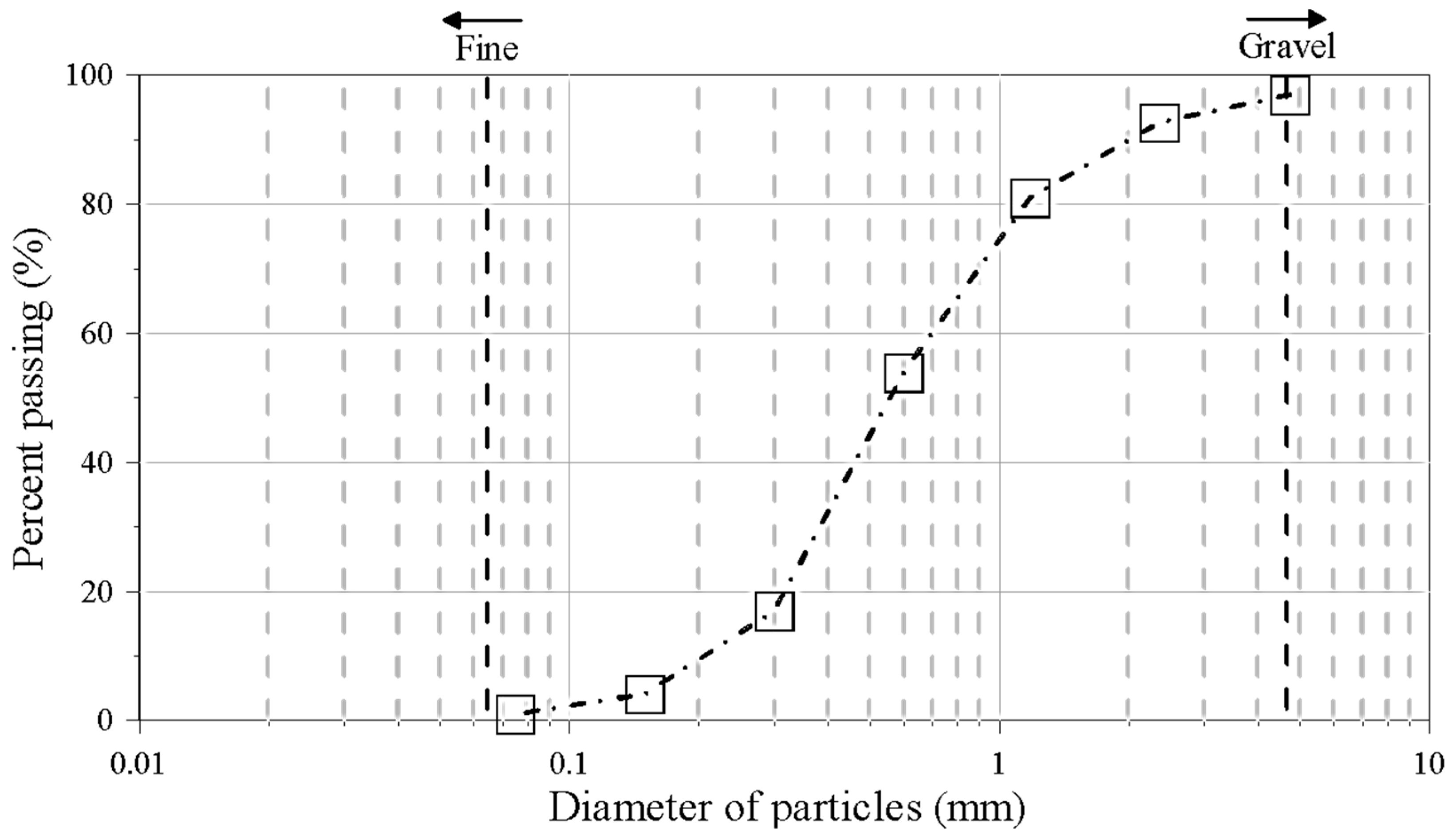 Applsci 12 09058 g003