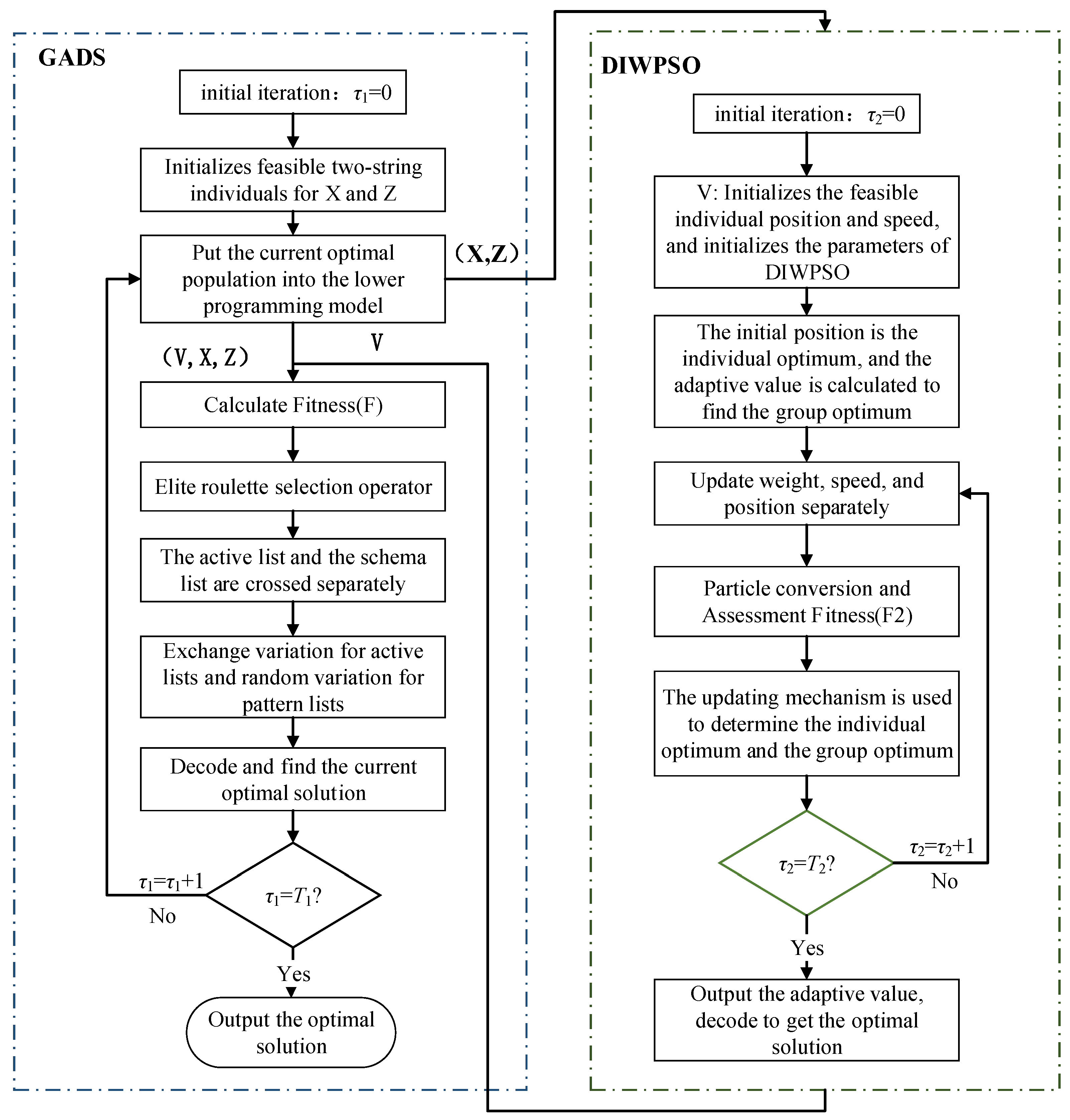 Applsci 12 09062 g004 550