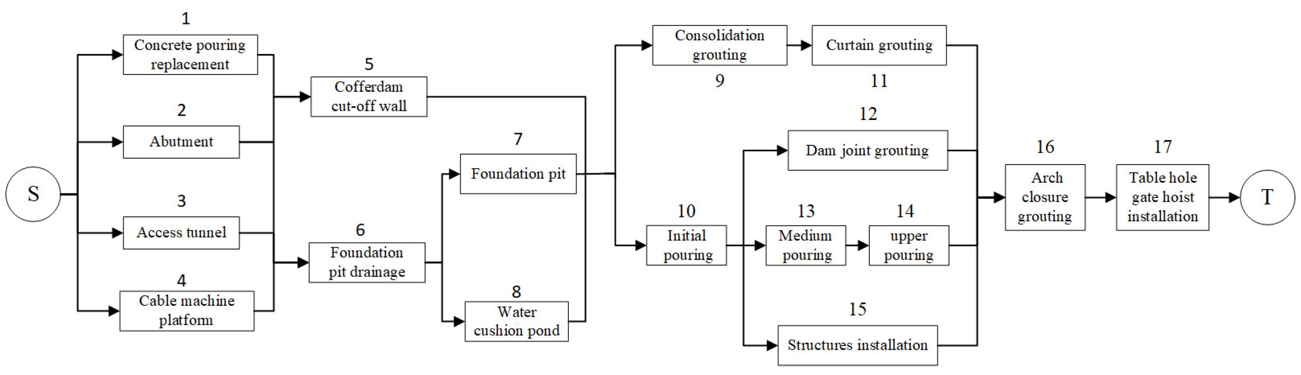 Applsci 12 09062 g005 550