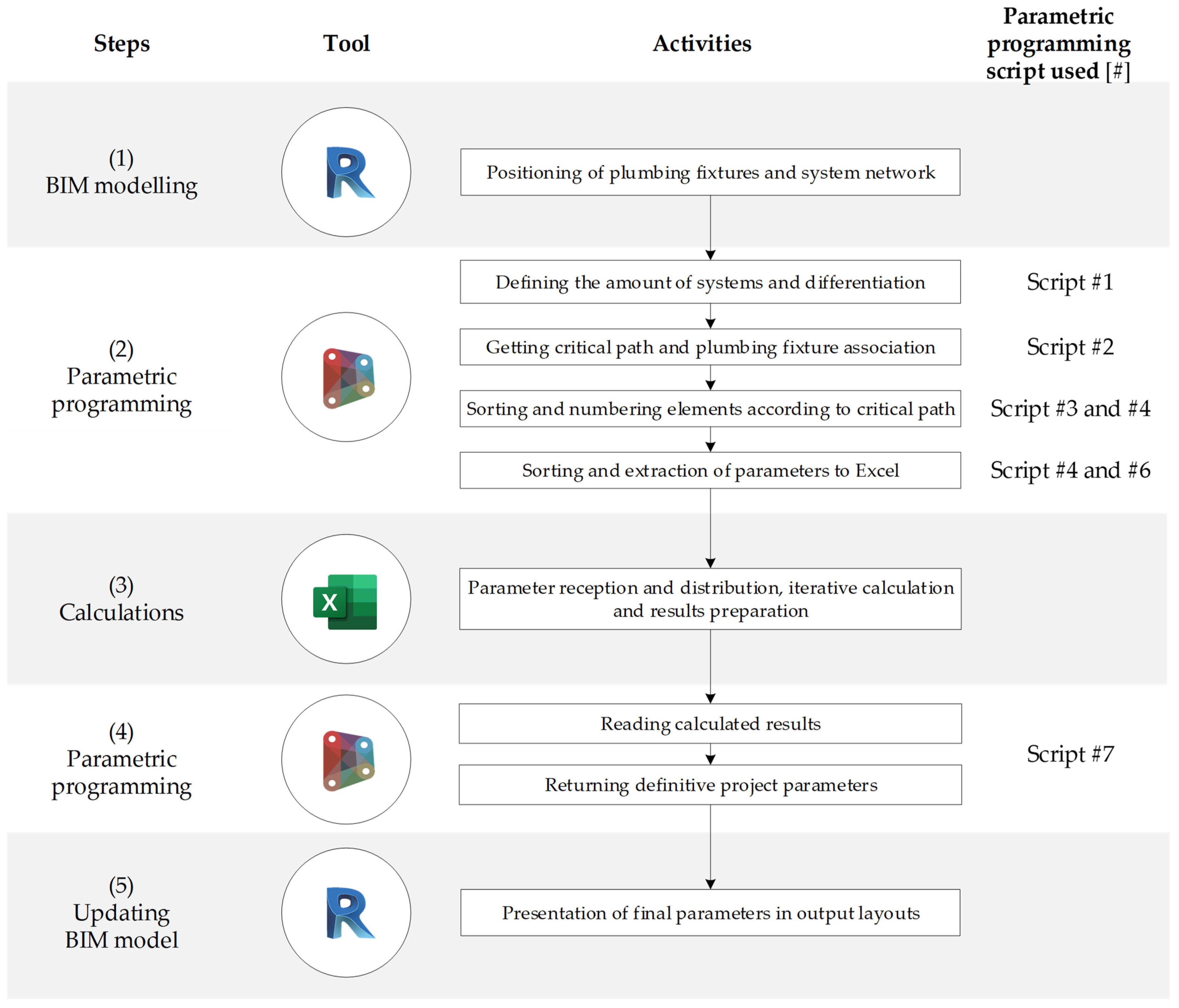 Applsci 12 09063 g004