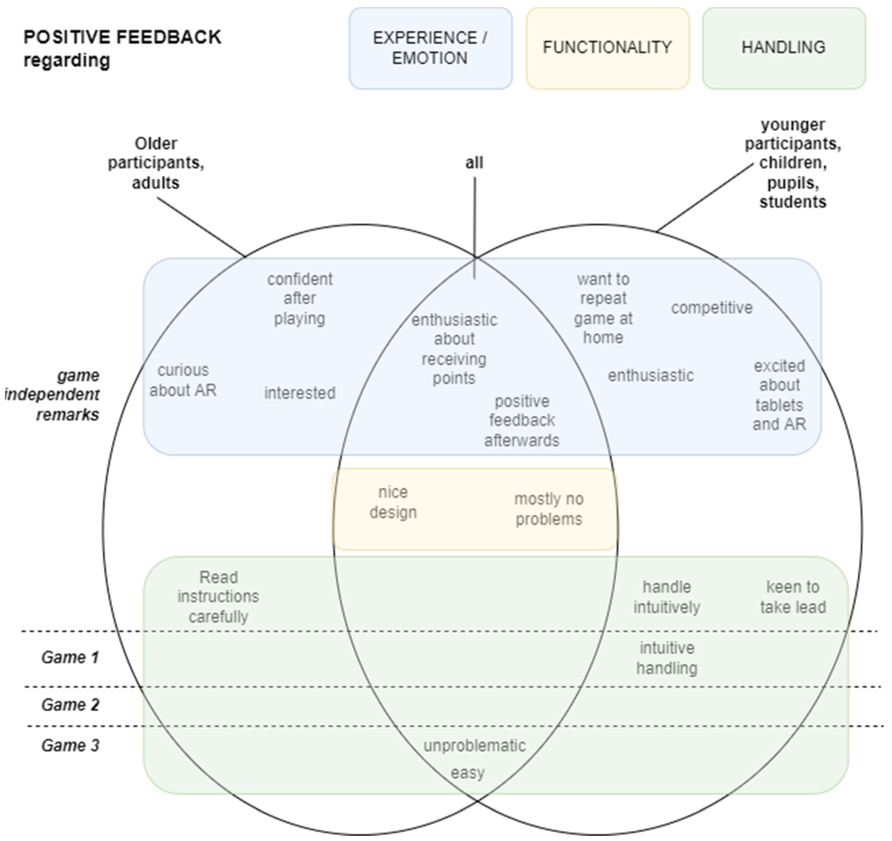 Applsci 12 09066 g006 550