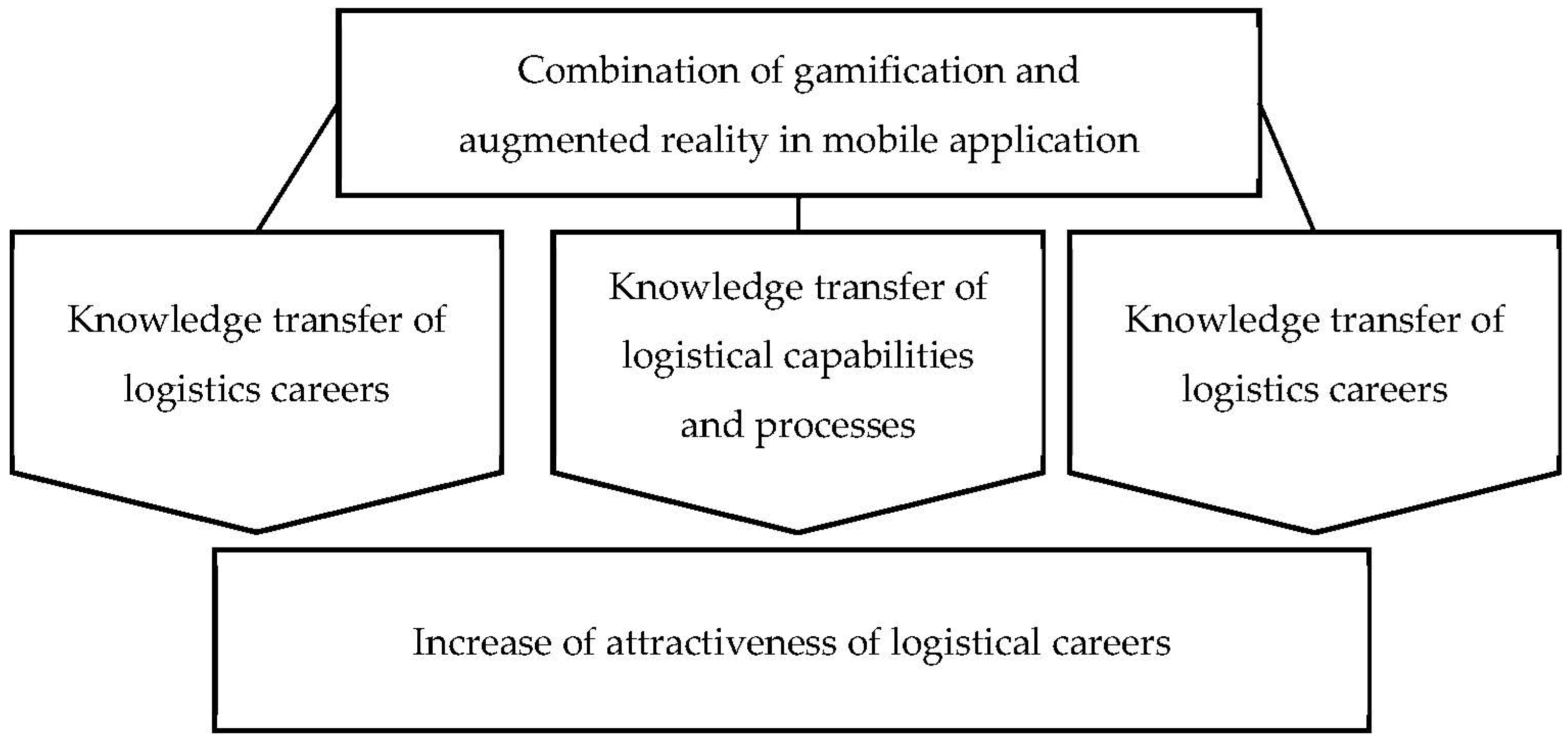Applsci 12 09066 g007 550