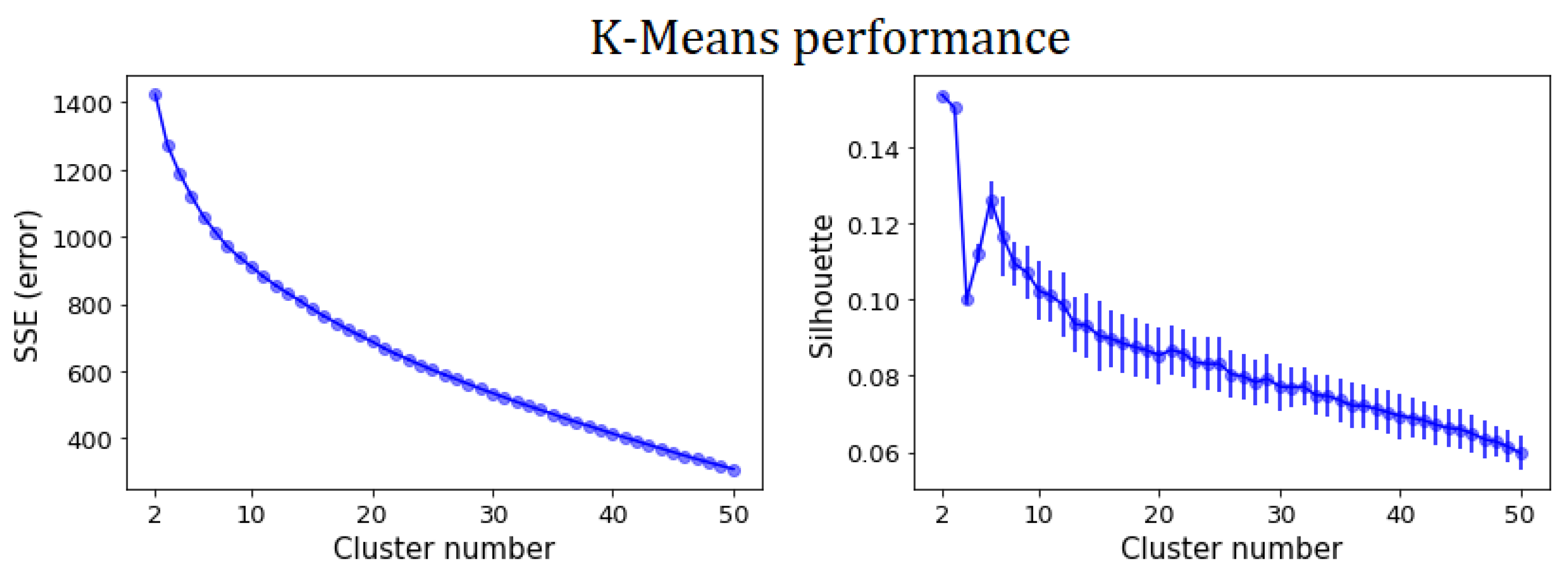 Applsci 12 09069 g005 550