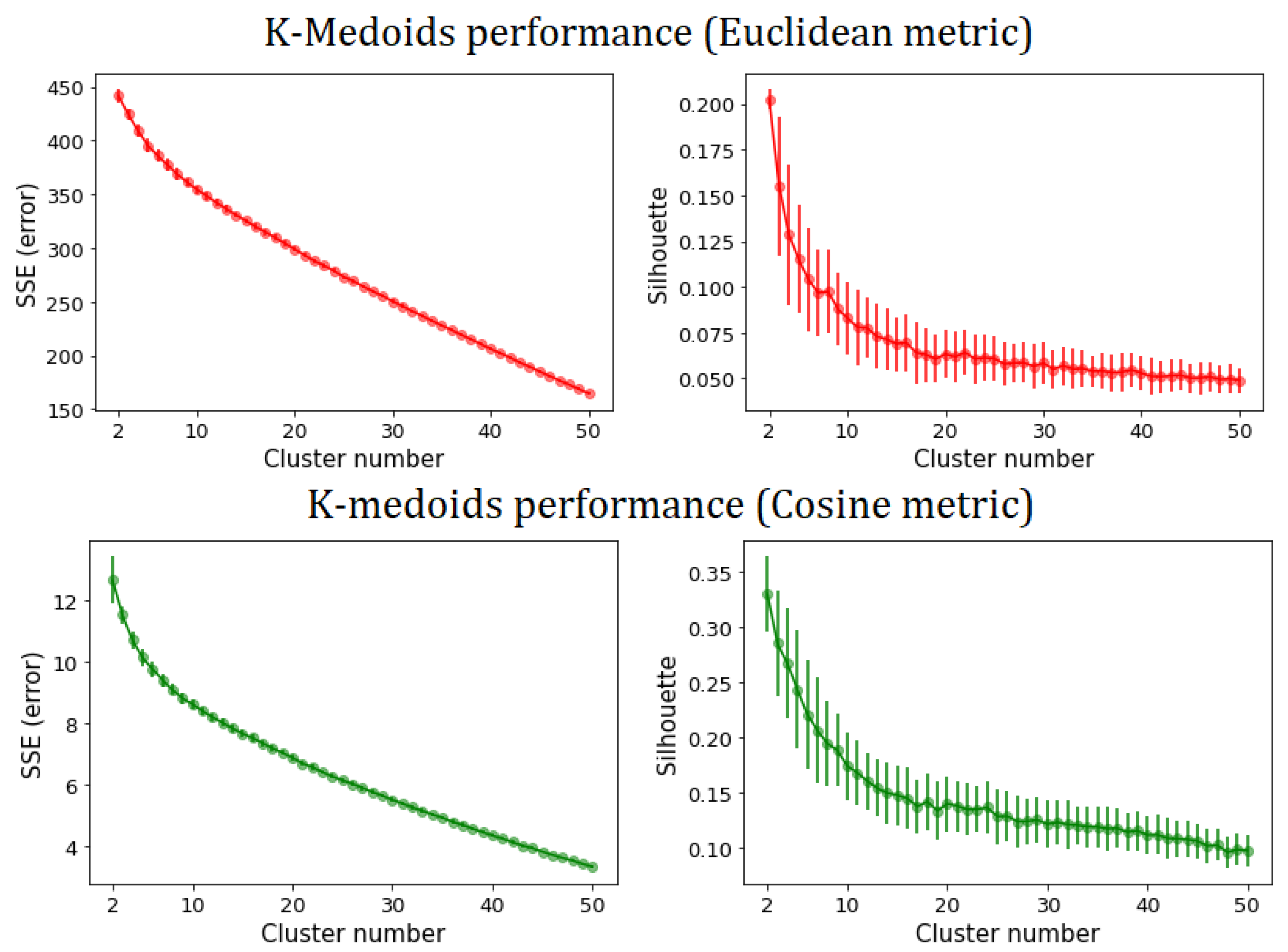 Applsci 12 09069 g006a 550