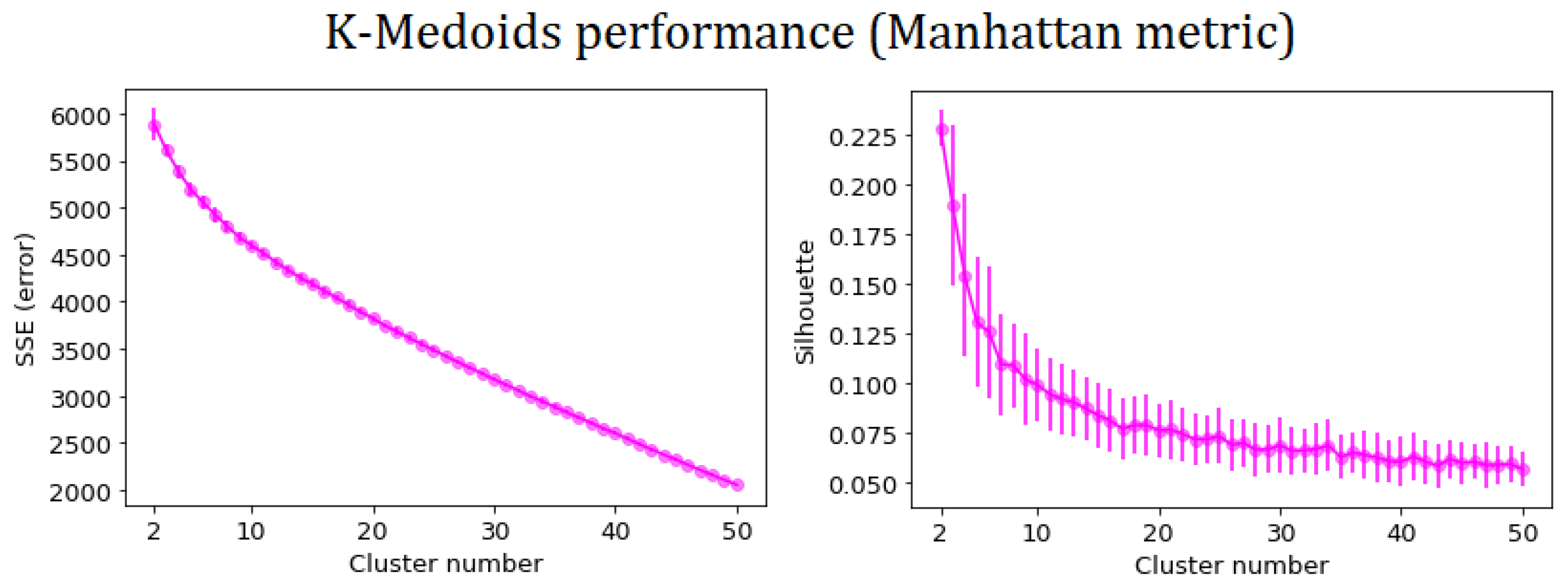 Applsci 12 09069 g006b 550