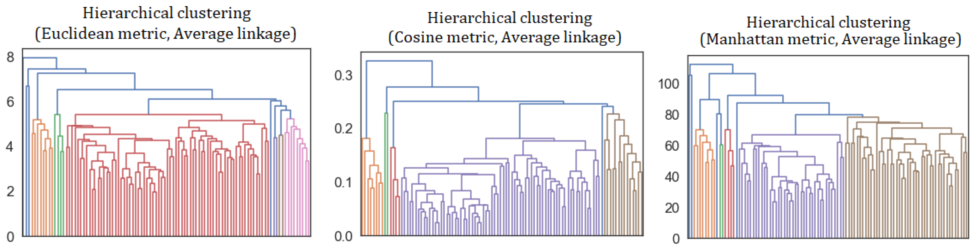 Applsci 12 09069 g007 550